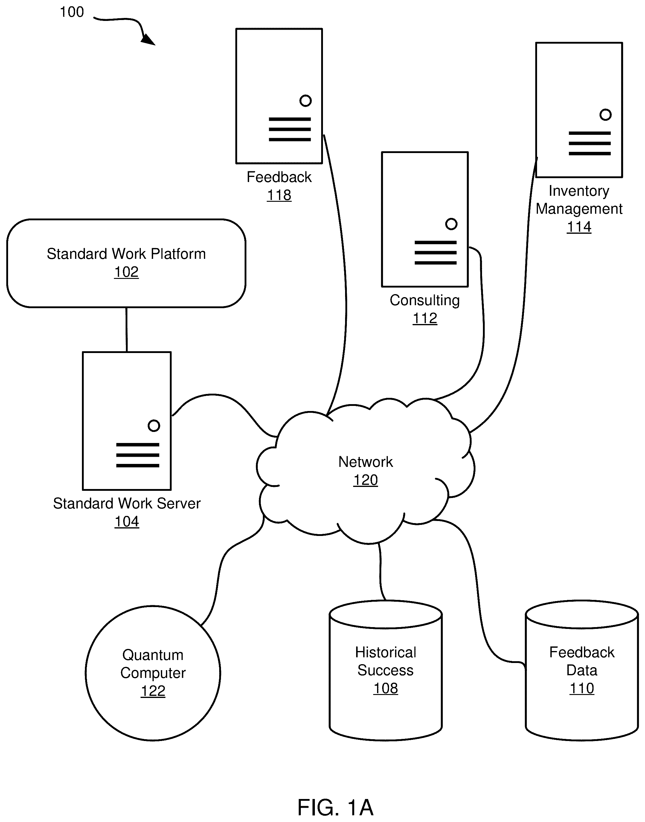 Patent US12106180 — Machine learning and computer-based generation of standard work matrices for improving execution of a standard work — Figure 1