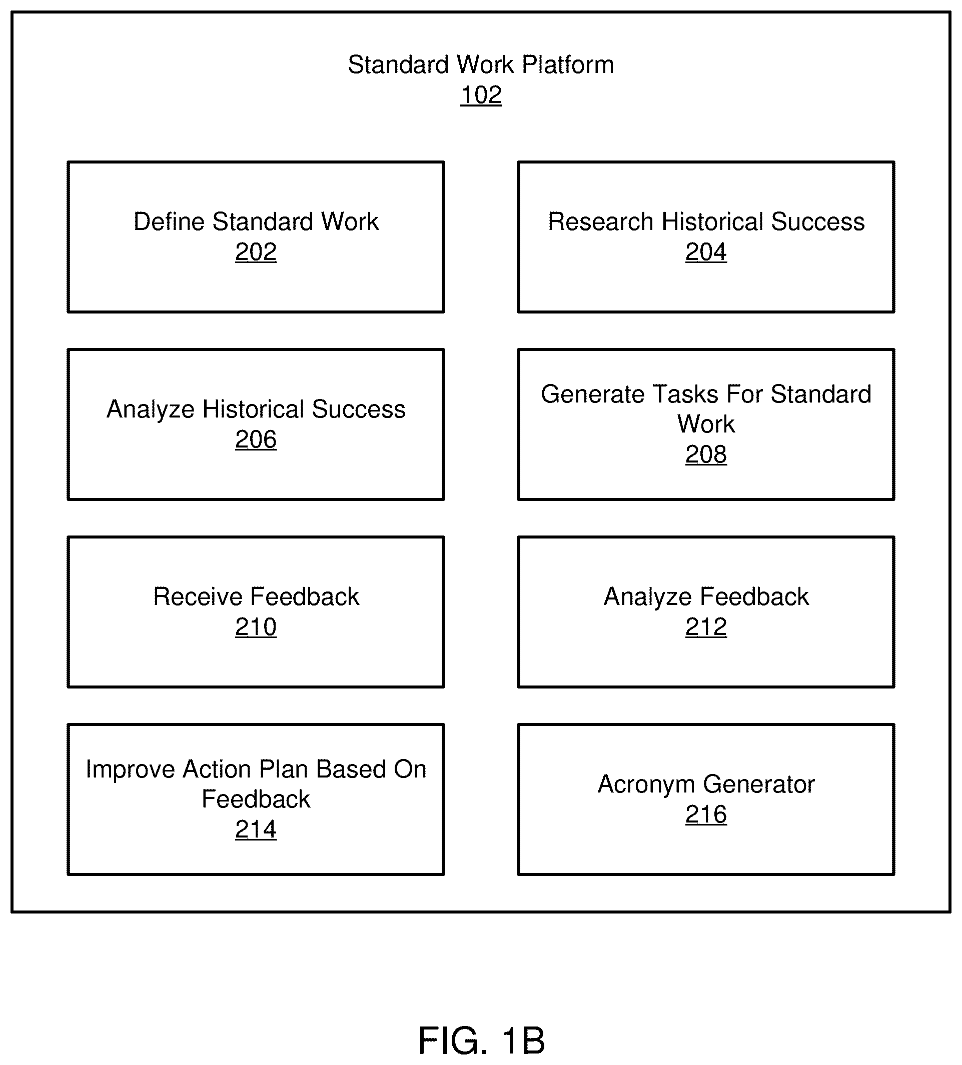 Patent US12106180 Figure 2 – Machine learning and computer-based generation of standard work matrices for improving execution of a standard work
