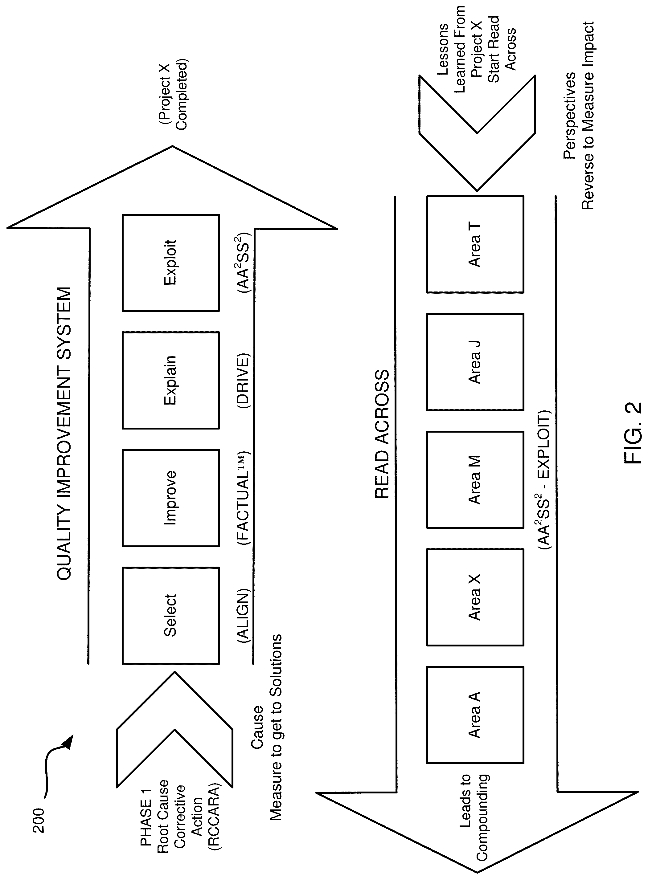 Patent US12106180 Figure 3 – Machine learning and computer-based generation of standard work matrices for improving execution of a standard work