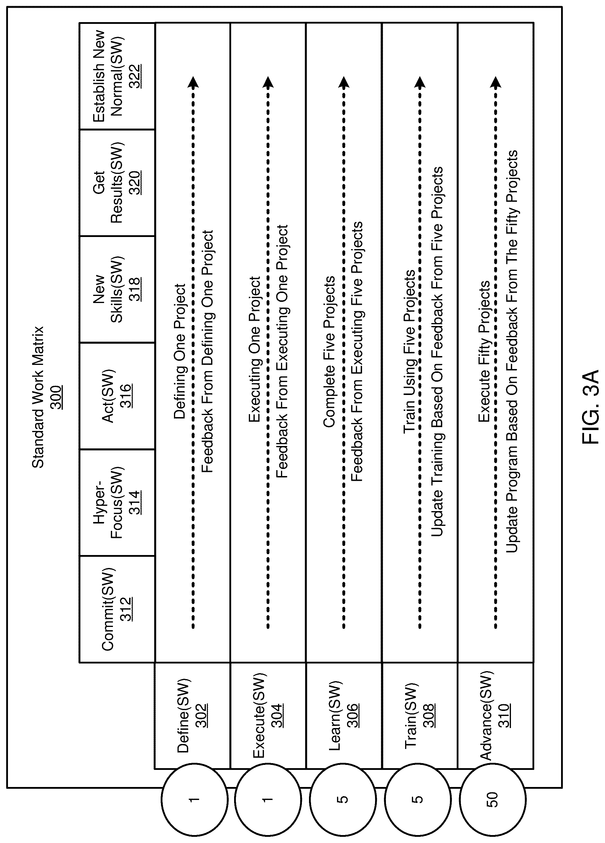 Patent US12106180 Figure 4 – Machine learning and computer-based generation of standard work matrices for improving execution of a standard work