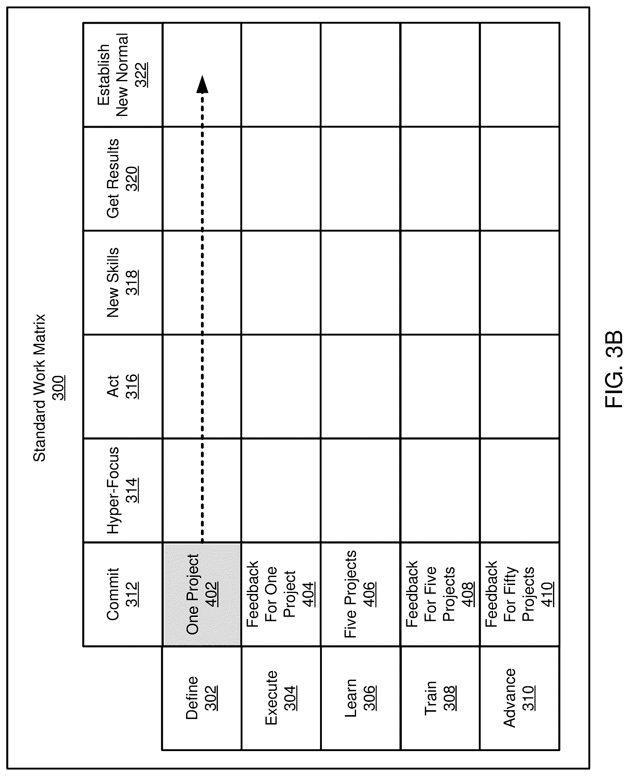Patent US12106180 Figure 5 – Machine learning and computer-based generation of standard work matrices for improving execution of a standard work