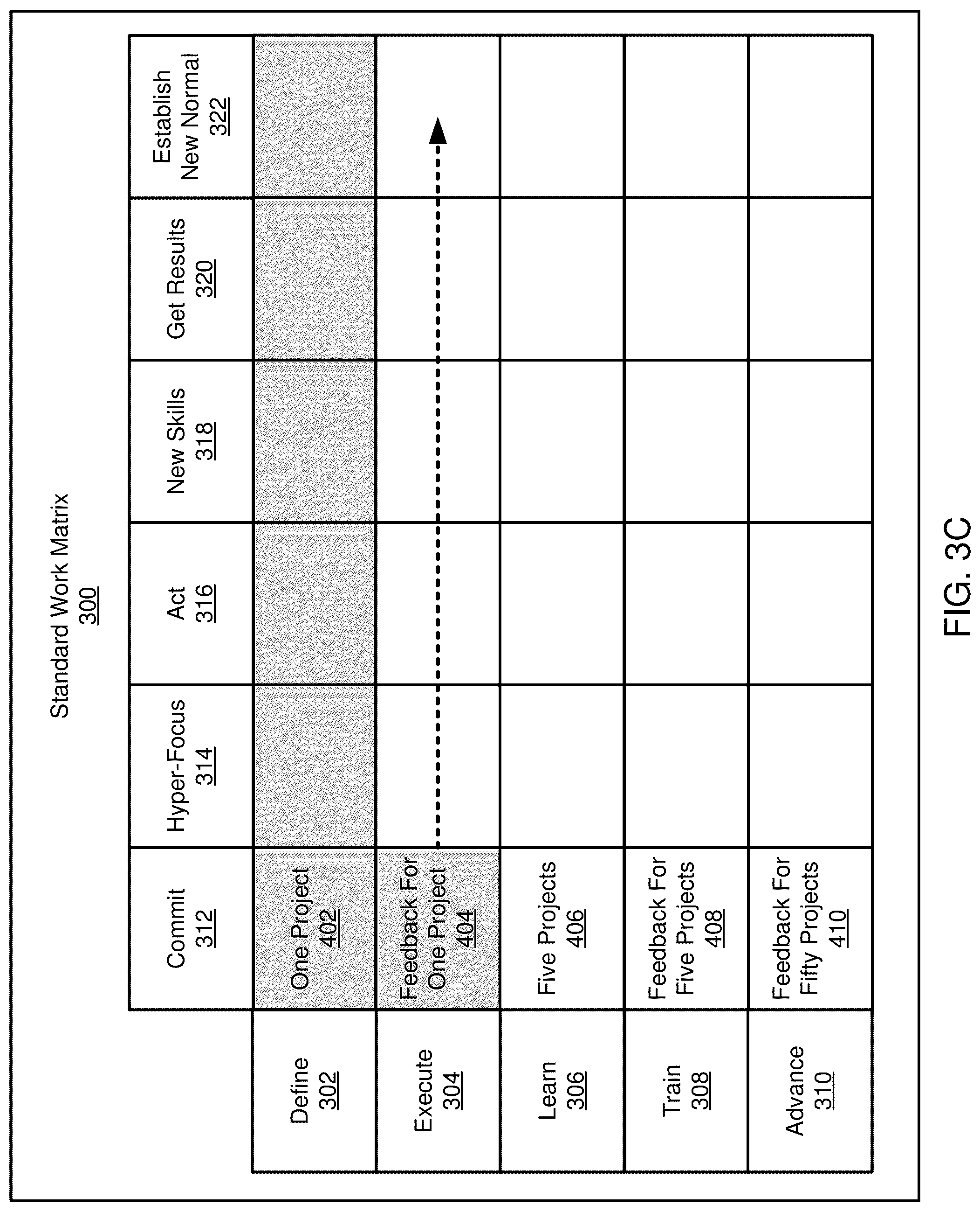 Patent US12106180 Figure 6 – Machine learning and computer-based generation of standard work matrices for improving execution of a standard work