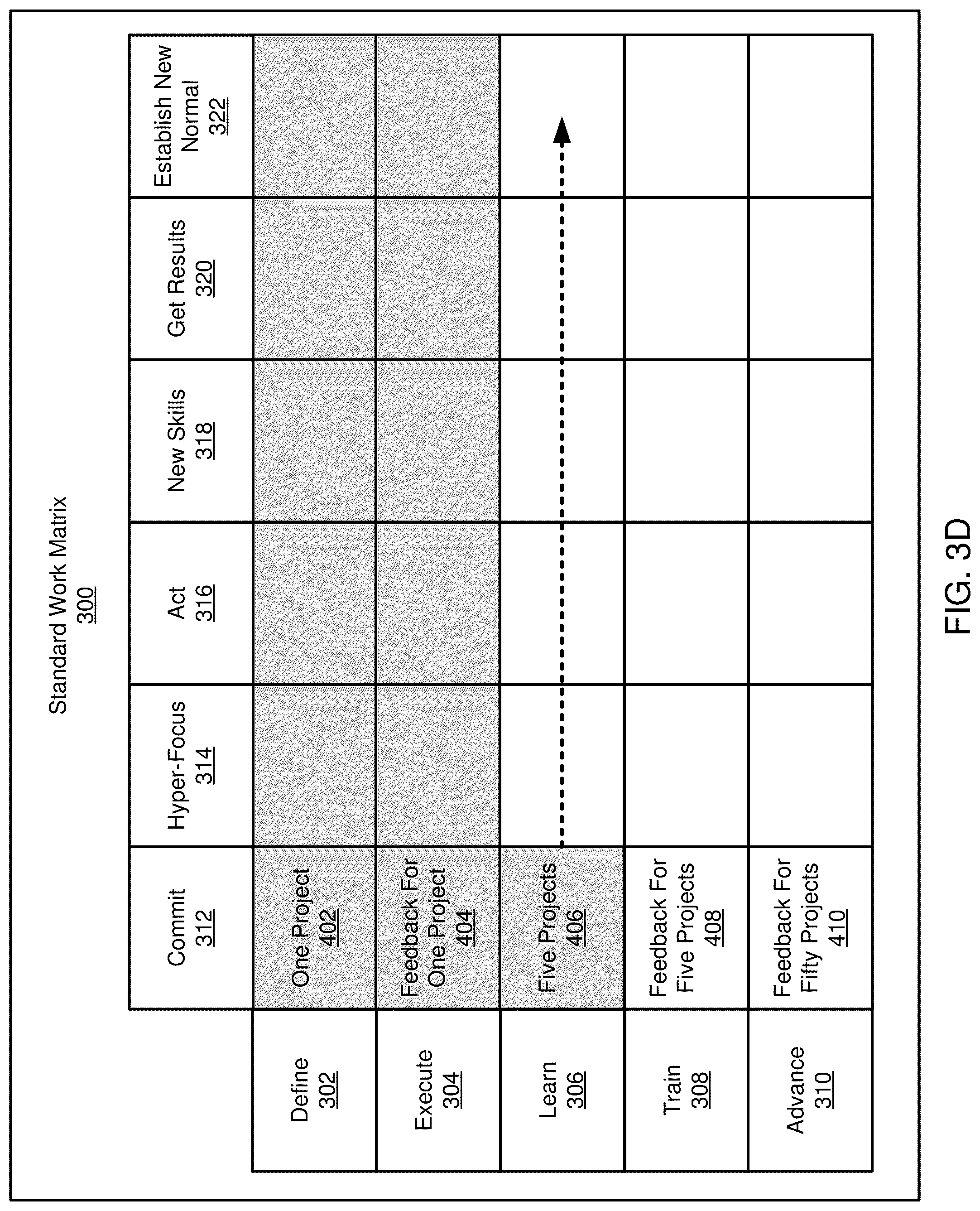 Patent US12106180 Figure 7 – Machine learning and computer-based generation of standard work matrices for improving execution of a standard work