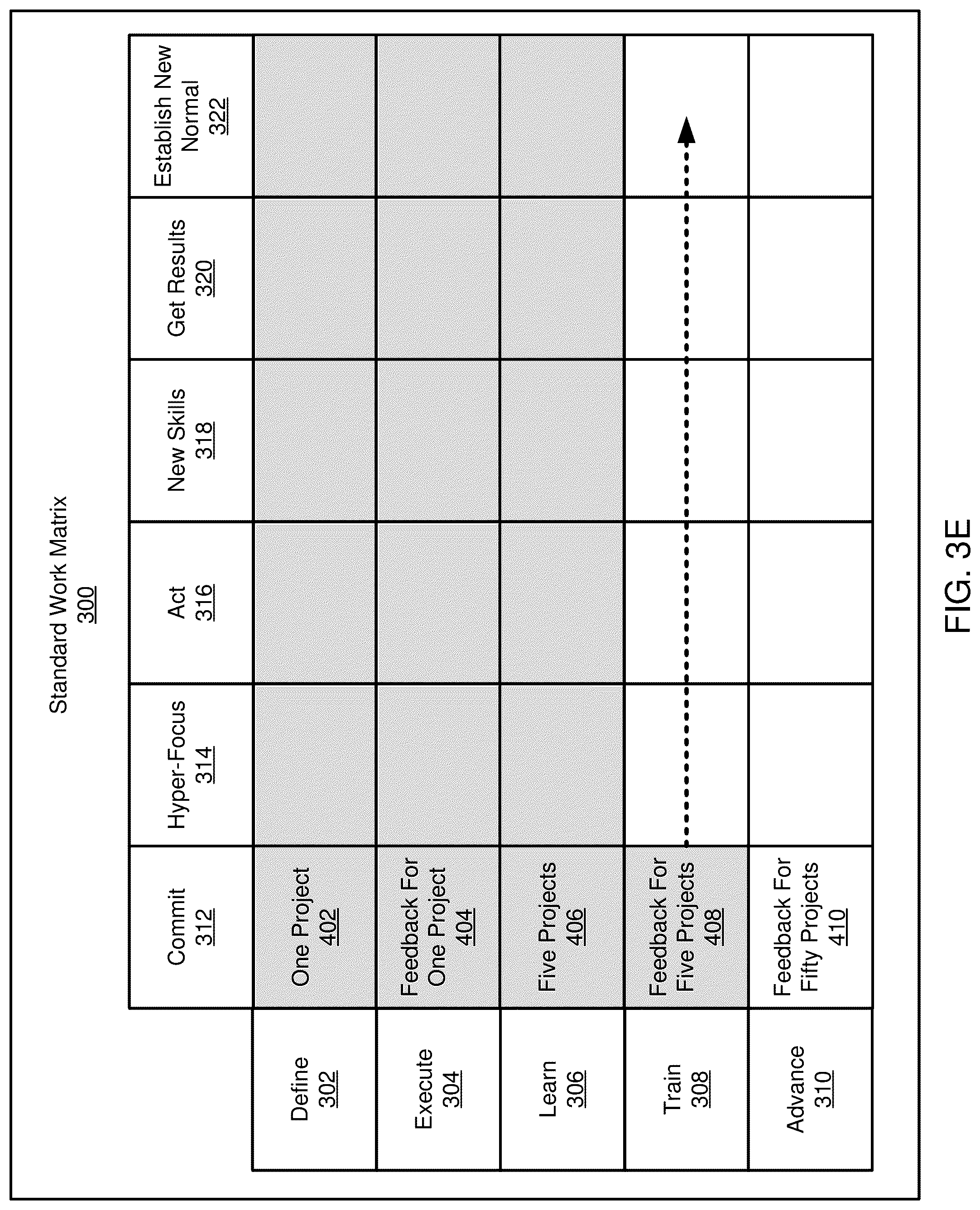 Patent US12106180 Figure 8 – Machine learning and computer-based generation of standard work matrices for improving execution of a standard work