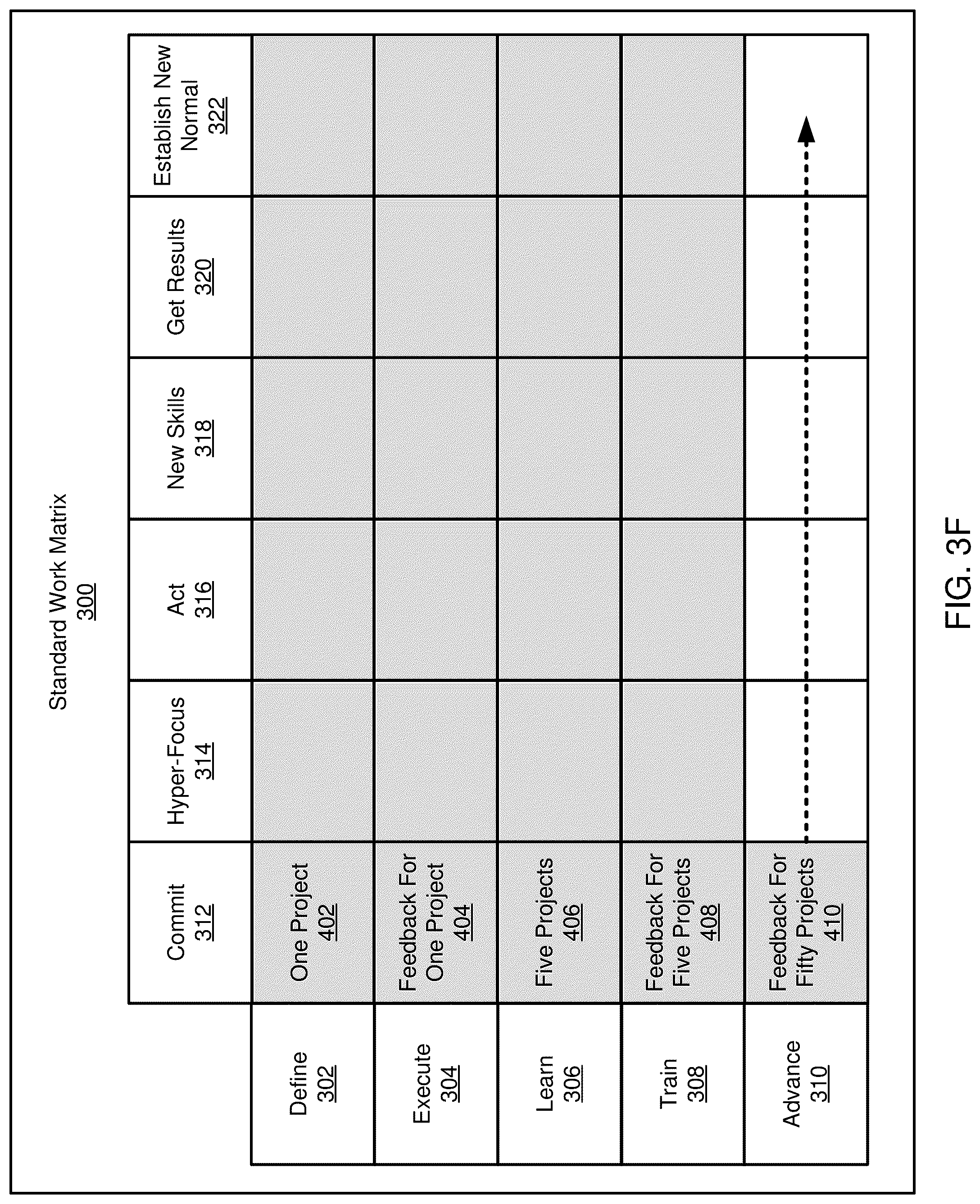 Patent US12106180 Figure 9 – Machine learning and computer-based generation of standard work matrices for improving execution of a standard work