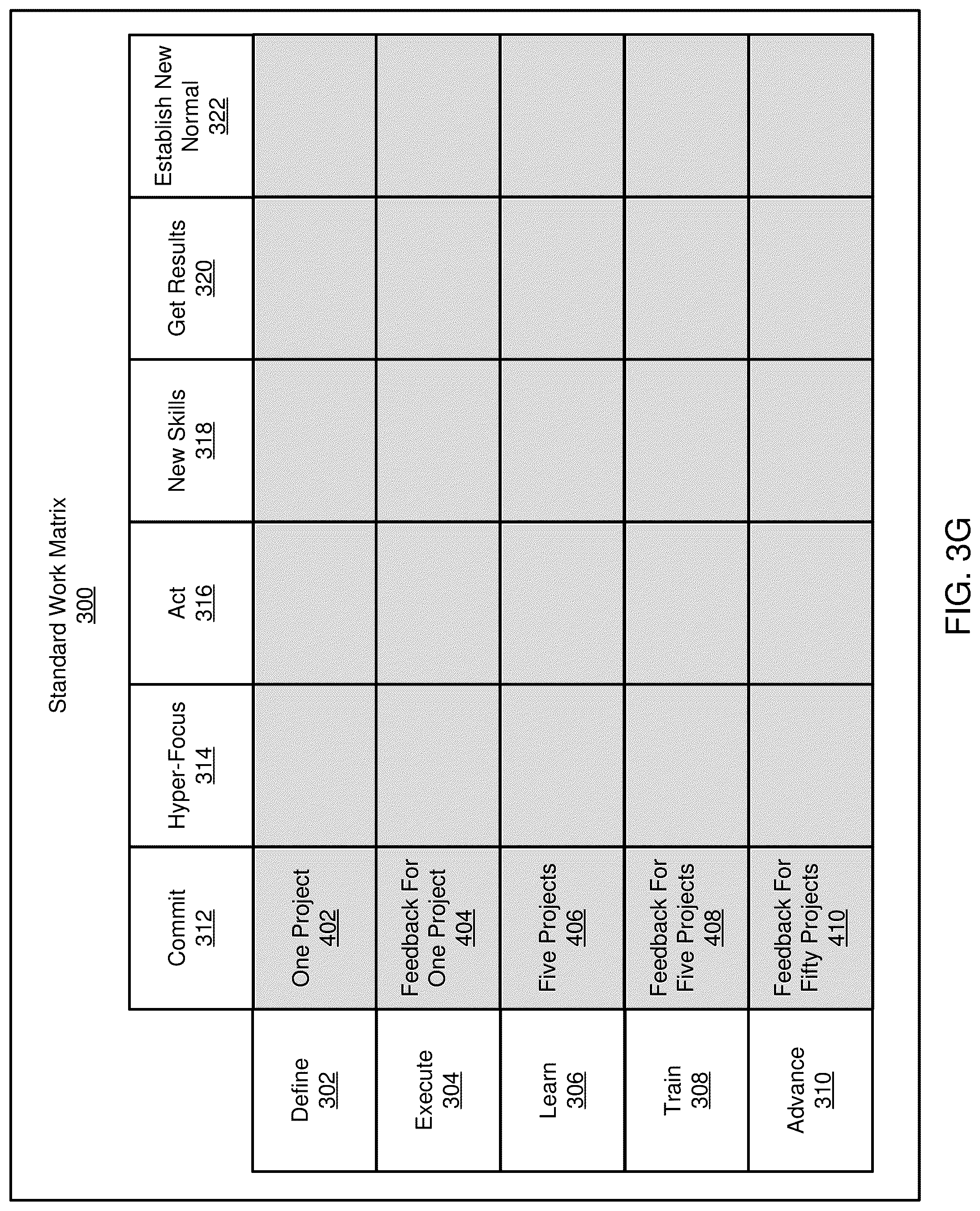 Patent US12106180 Figure 10 – Machine learning and computer-based generation of standard work matrices for improving execution of a standard work