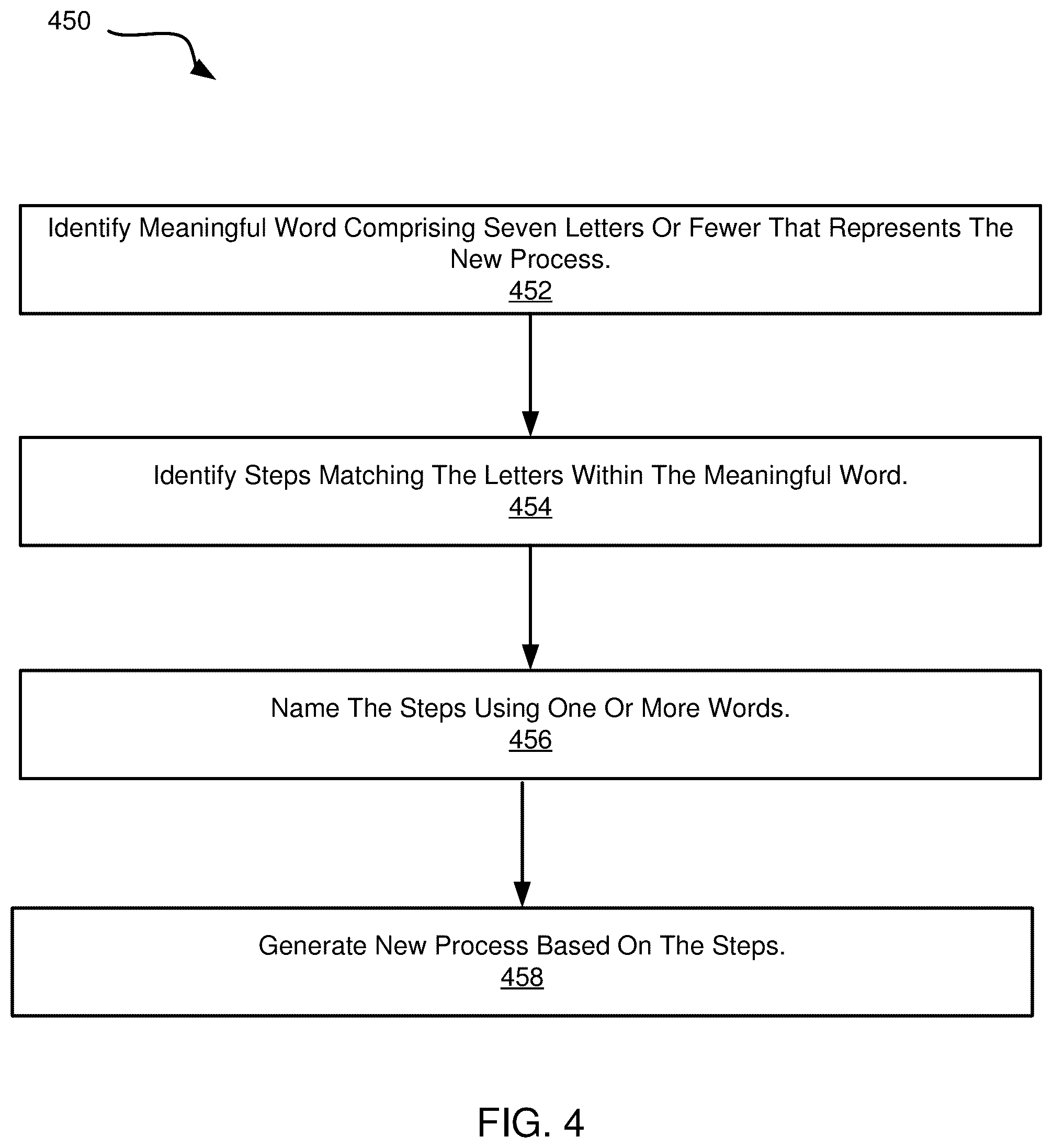 Patent US12106180 Figure 11 – Machine learning and computer-based generation of standard work matrices for improving execution of a standard work