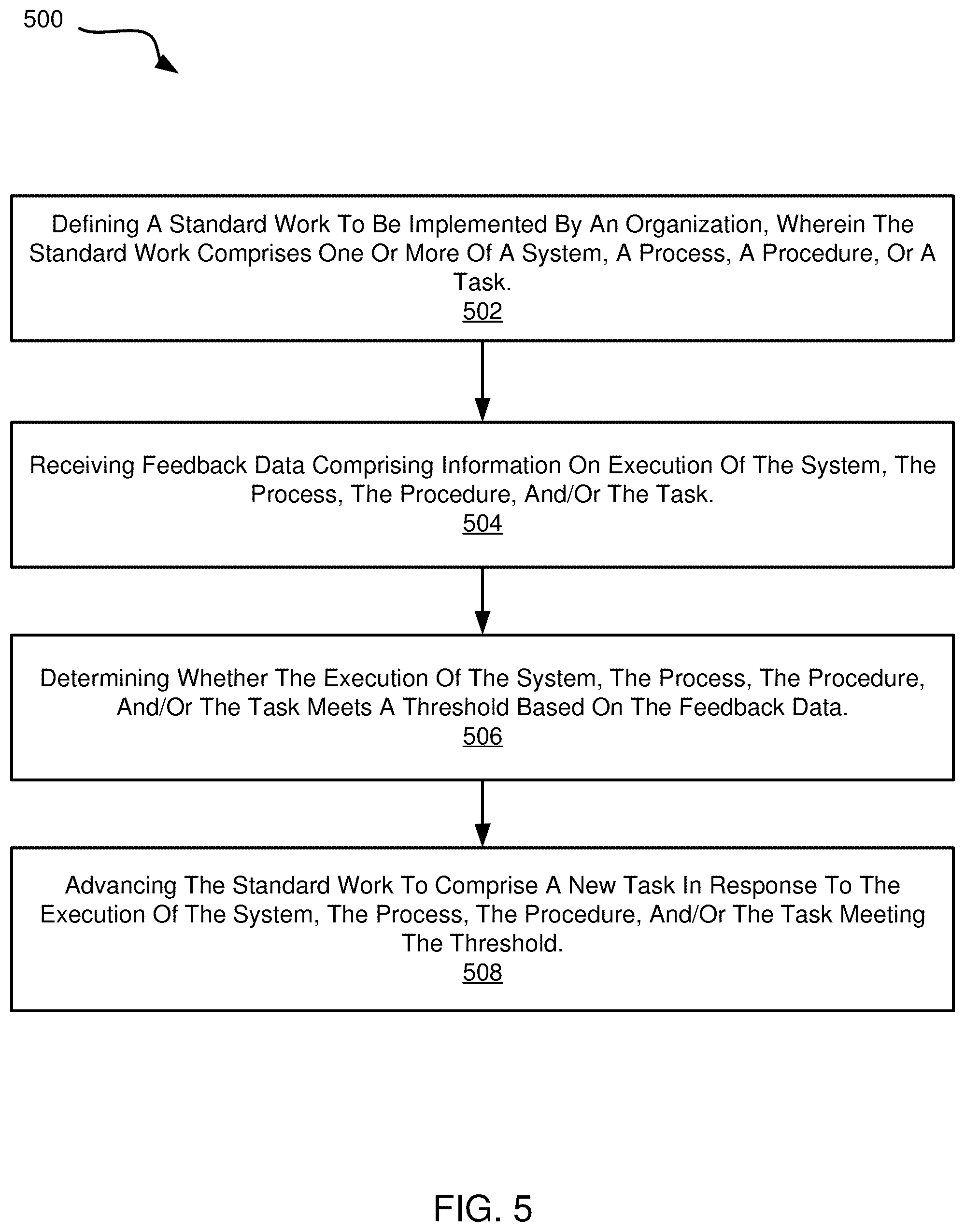 Patent US12106180 Figure 12 – Machine learning and computer-based generation of standard work matrices for improving execution of a standard work