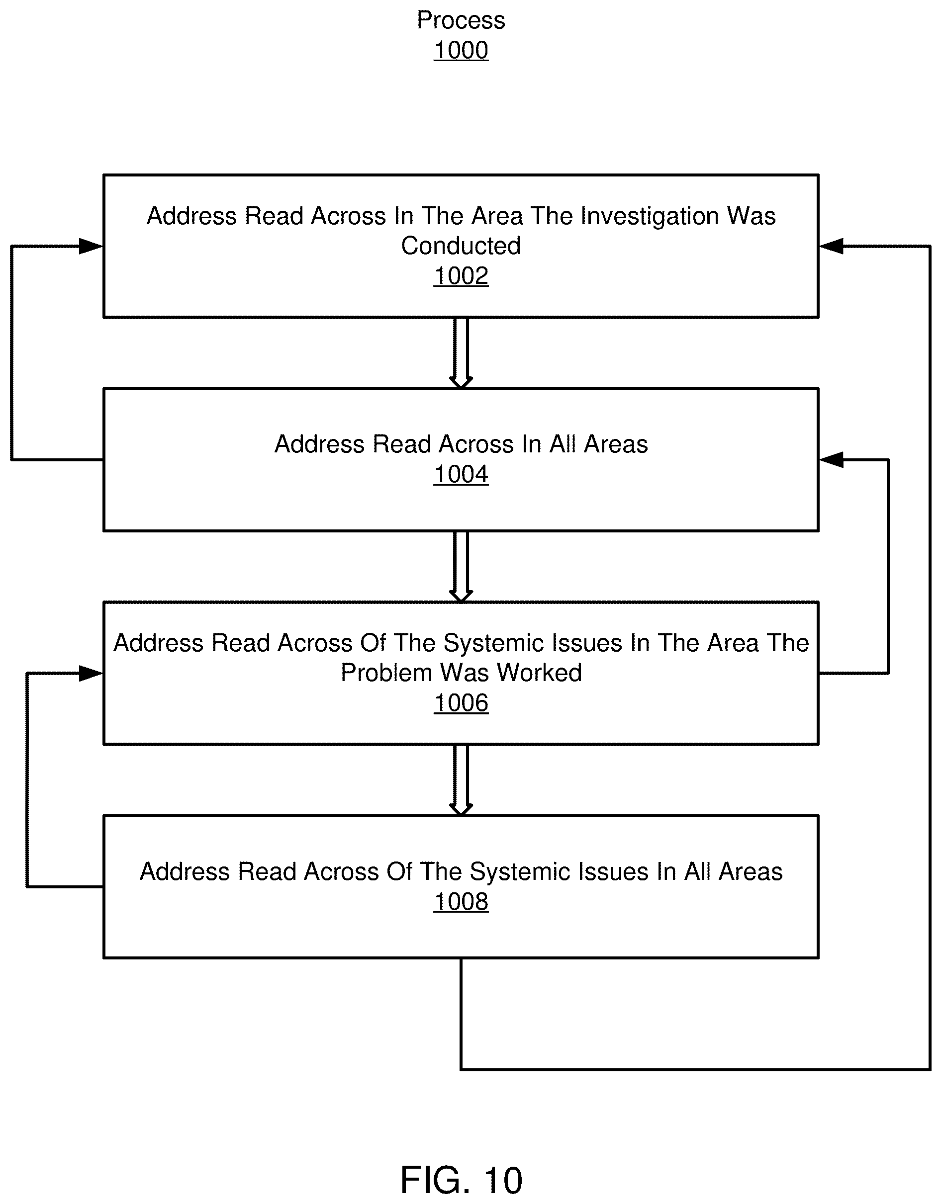 Patent US12106180 Figure 15 – Machine learning and computer-based generation of standard work matrices for improving execution of a standard work
