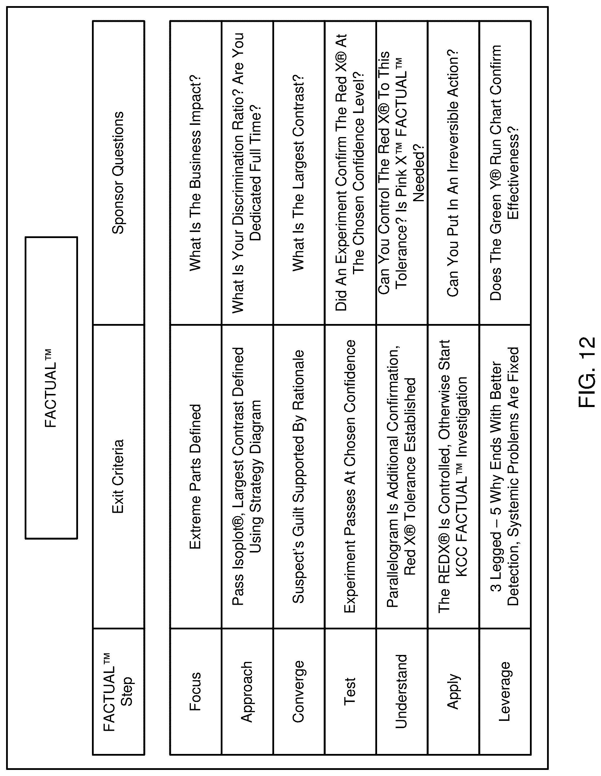 Patent US12106180 Figure 17 – Machine learning and computer-based generation of standard work matrices for improving execution of a standard work