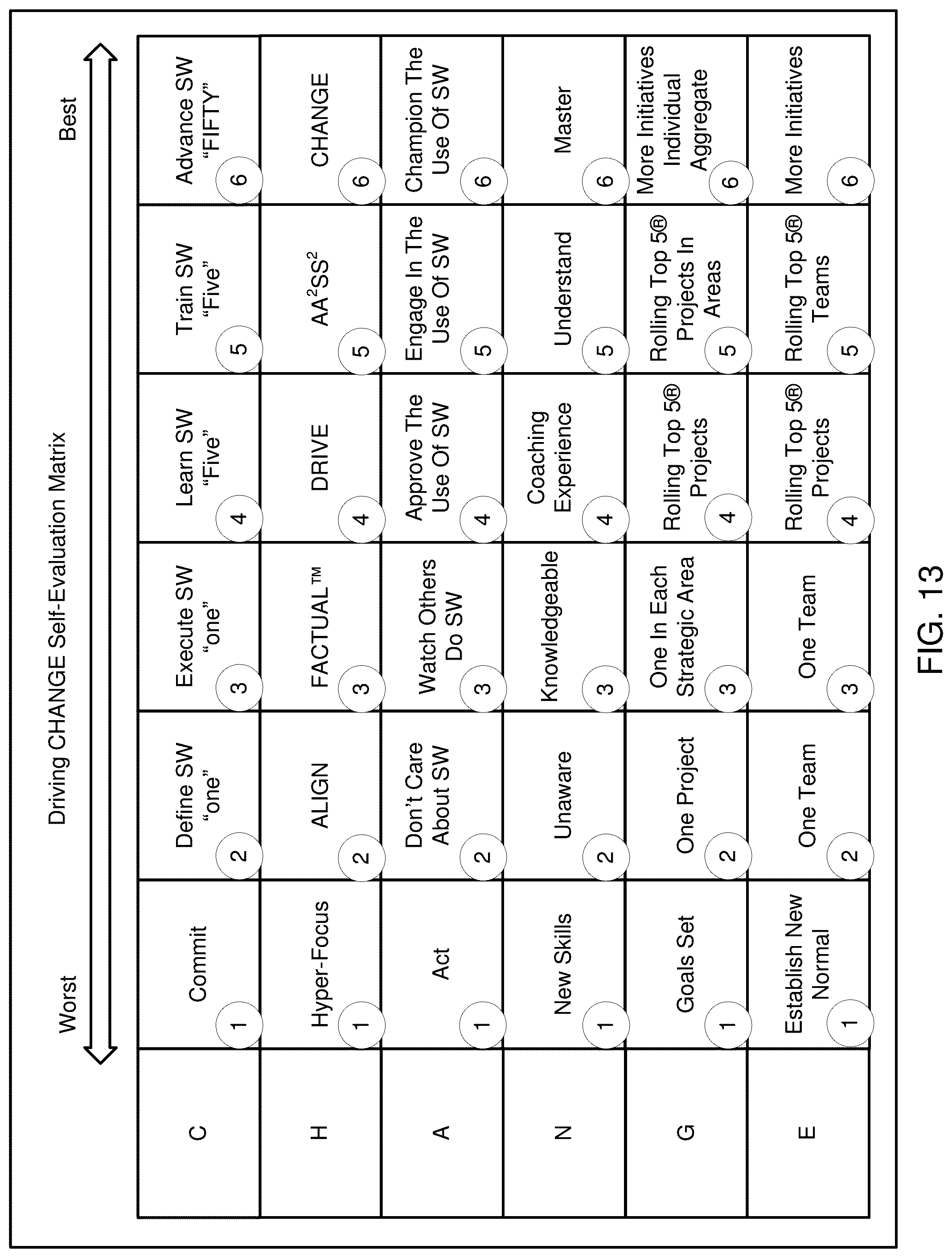 Patent US12106180 Figure 18 – Machine learning and computer-based generation of standard work matrices for improving execution of a standard work