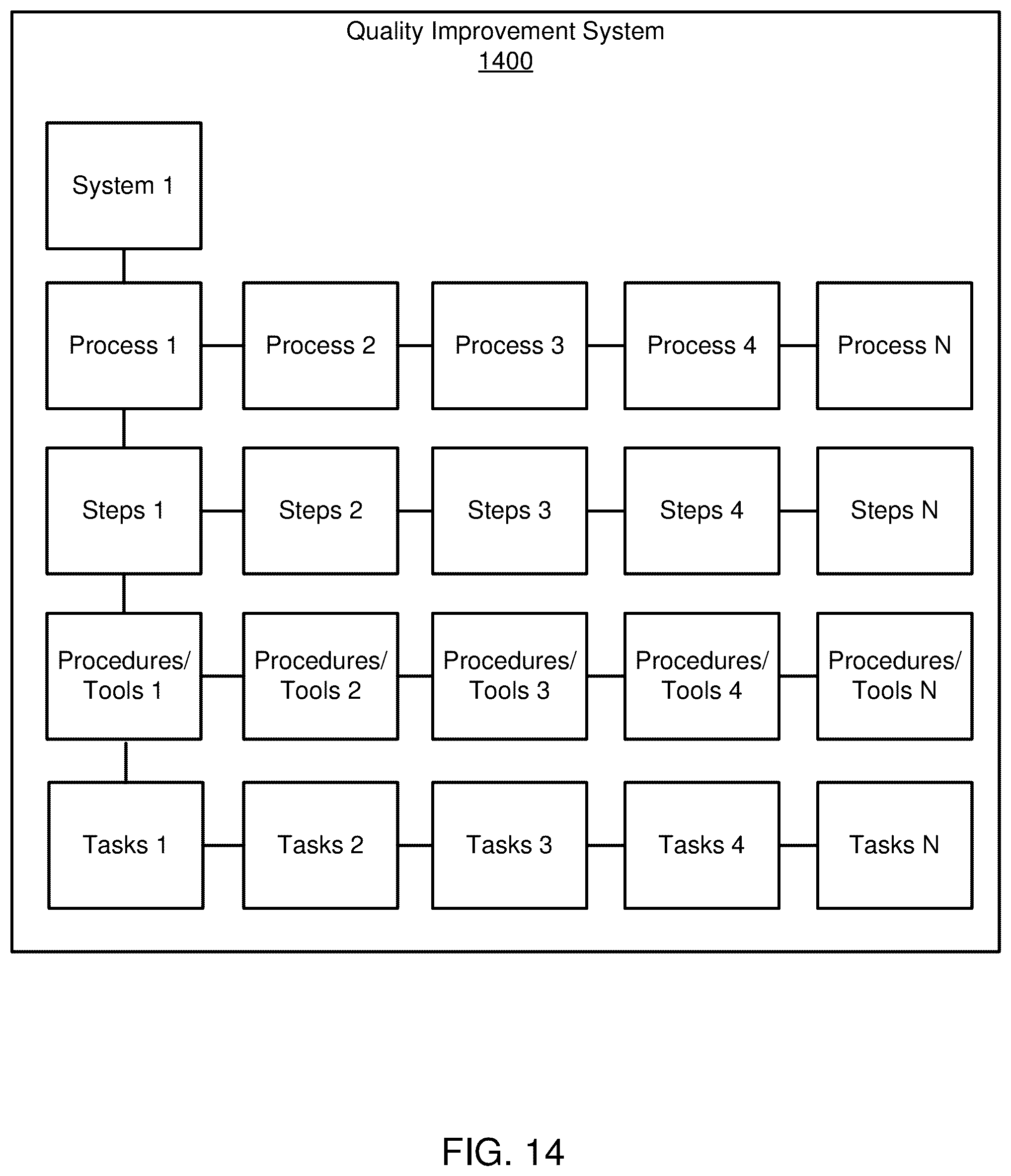 Patent US12106180 Figure 19 – Machine learning and computer-based generation of standard work matrices for improving execution of a standard work