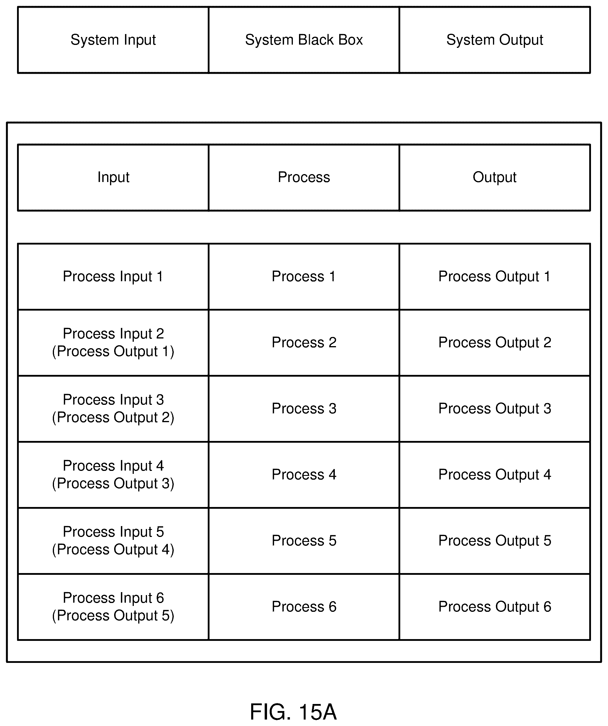 Patent US12106180 Figure 20 – Machine learning and computer-based generation of standard work matrices for improving execution of a standard work