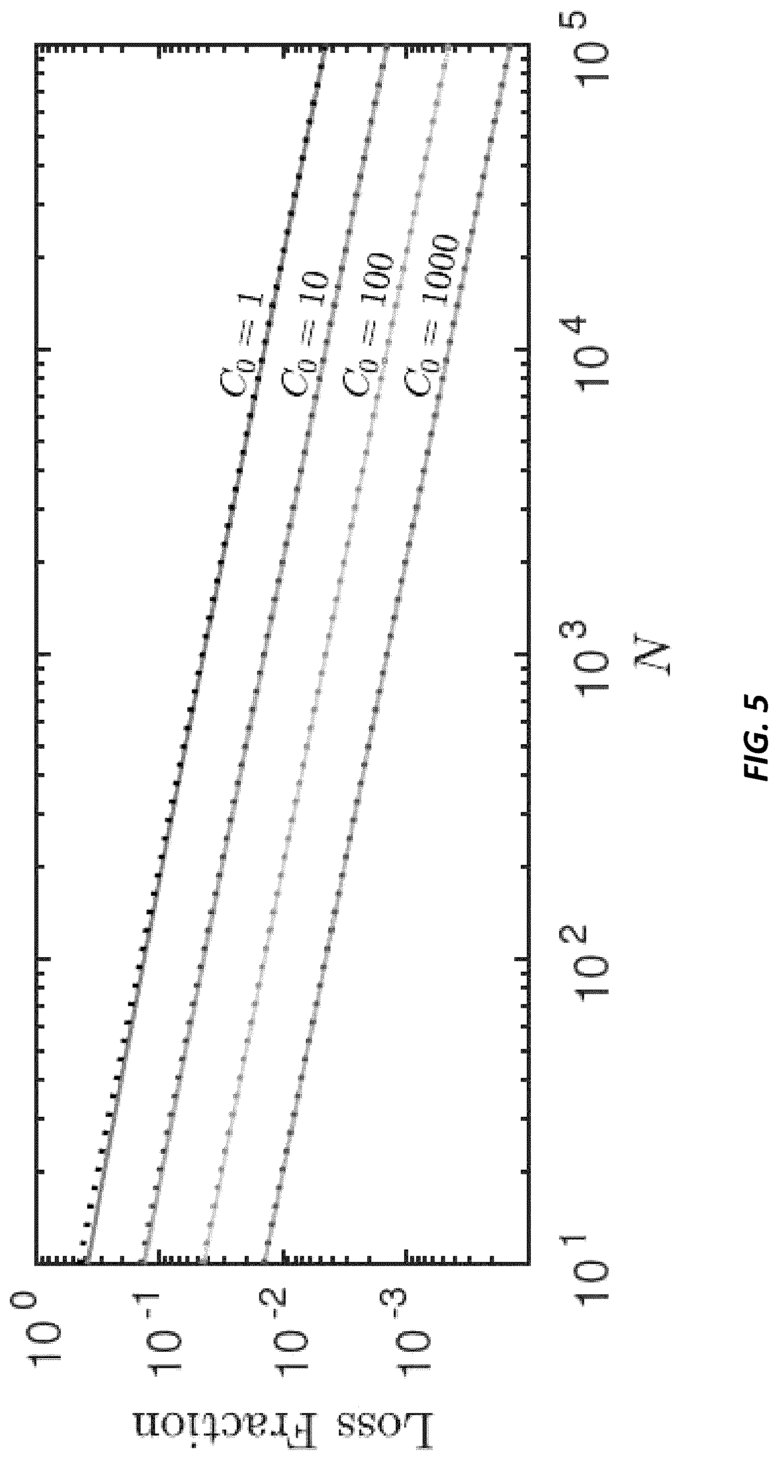 Patent US12106181 Figure 6 – All-to-all coupled quantum computing with atomic ensembles in an optical cavity