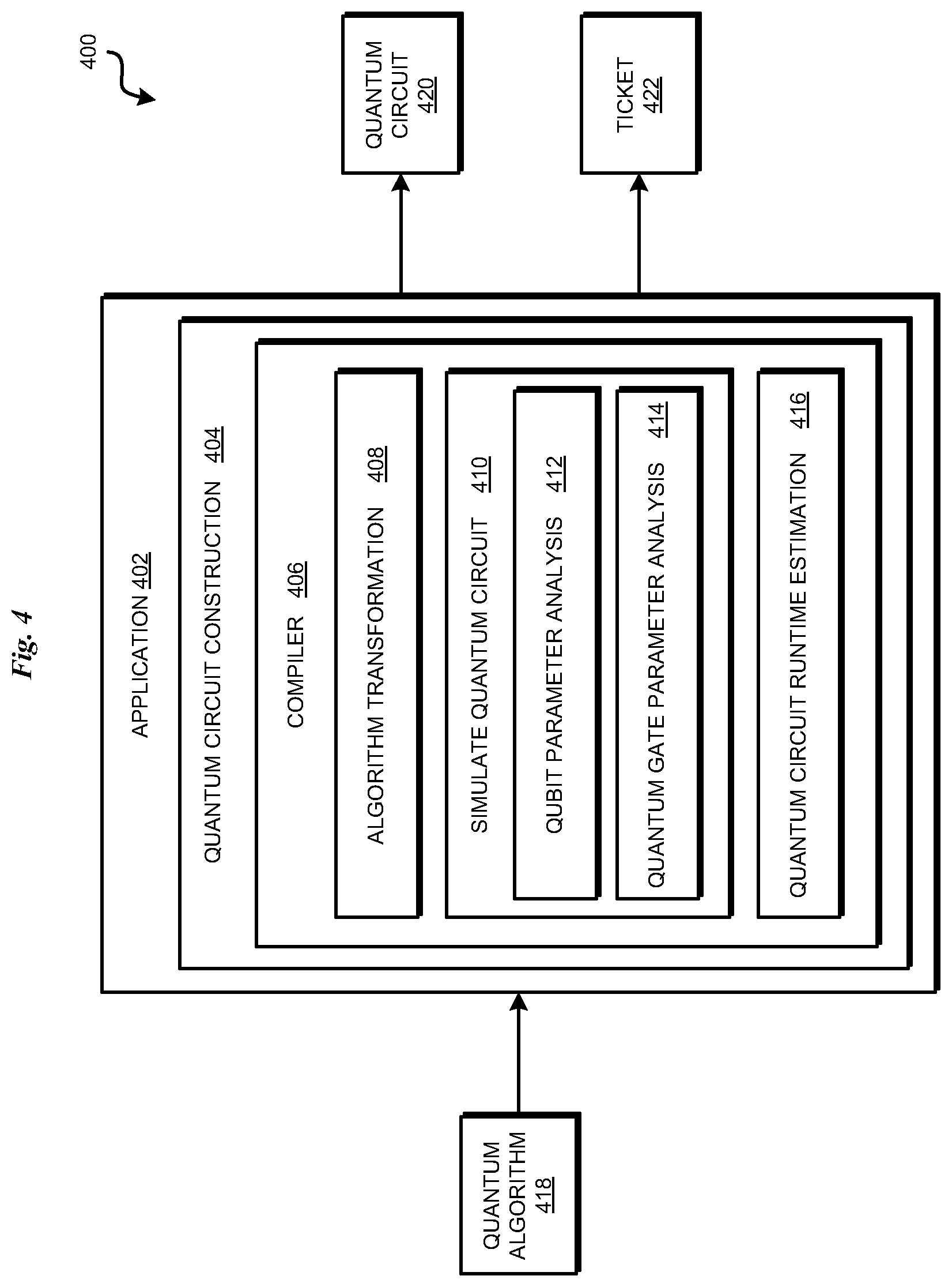 Patent US12106182 Figure 4 – Validating and estimating runtime for quantum algorithms
