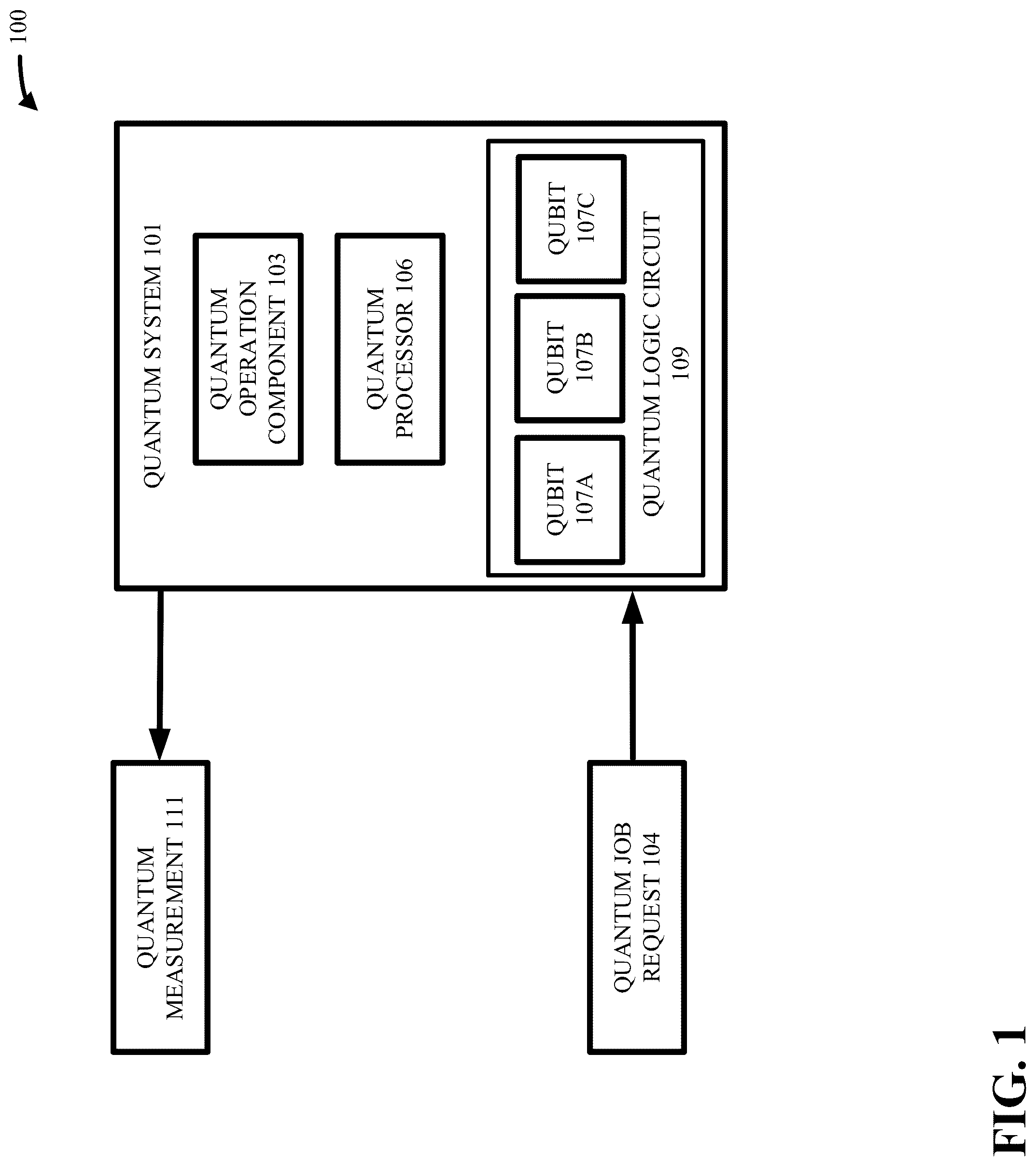 Patent US12106184 Figure 1 – Multireference procedure to parallelize variational quantum computing and achieve high accuracy with short circuit depths
