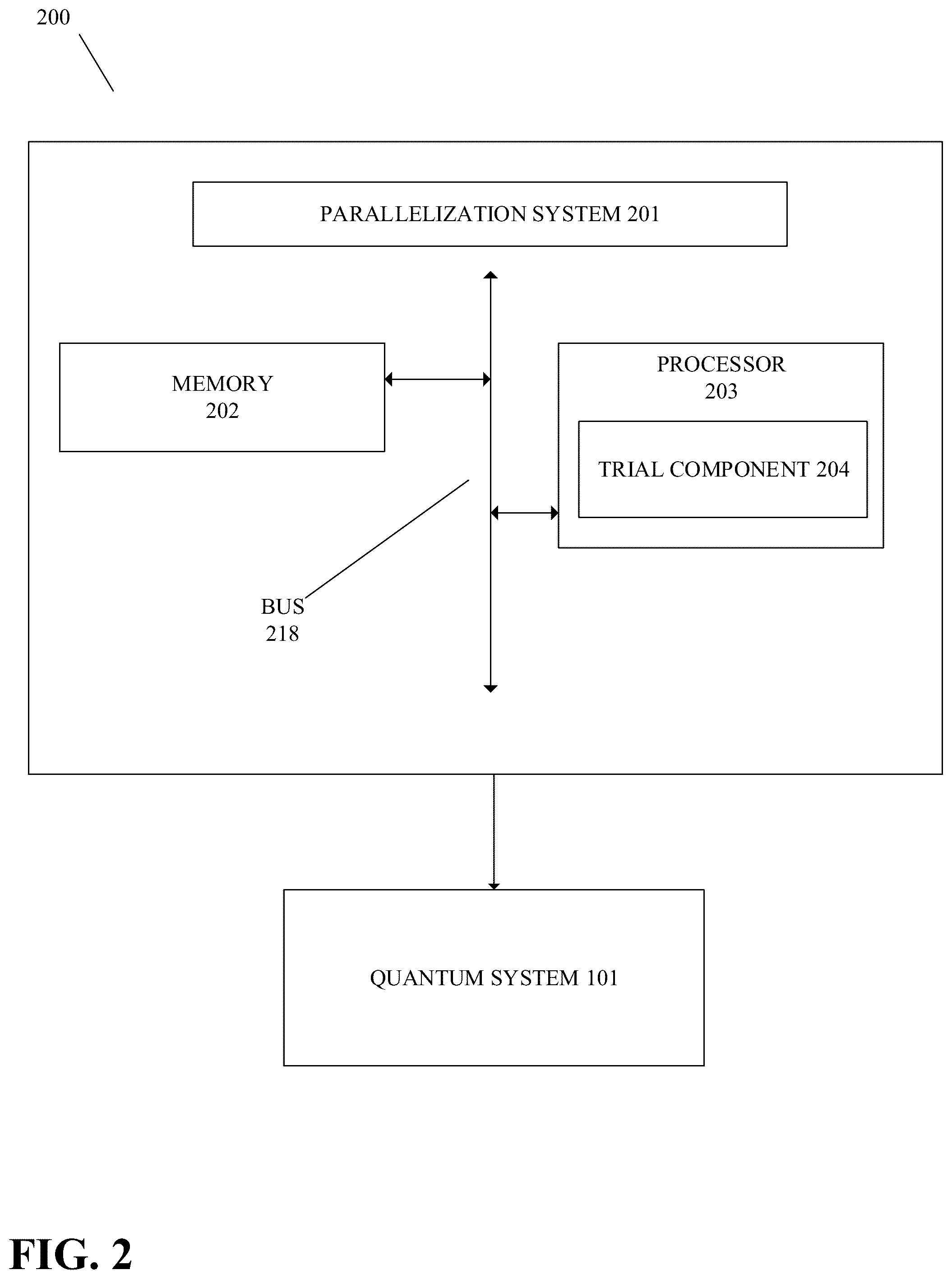 Patent US12106184 Figure 2 – Multireference procedure to parallelize variational quantum computing and achieve high accuracy with short circuit depths