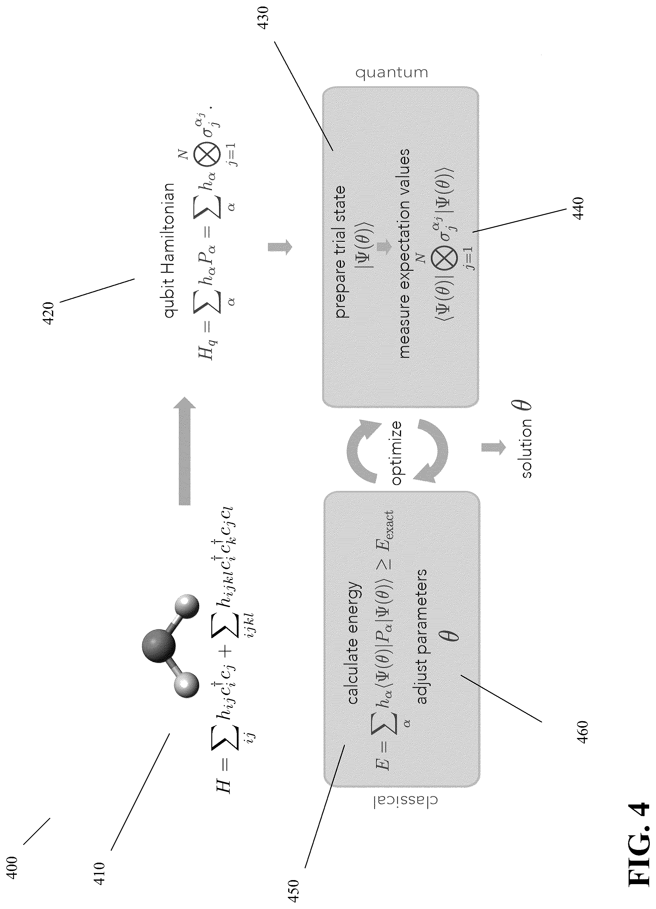 Patent US12106184 Figure 4 – Multireference procedure to parallelize variational quantum computing and achieve high accuracy with short circuit depths