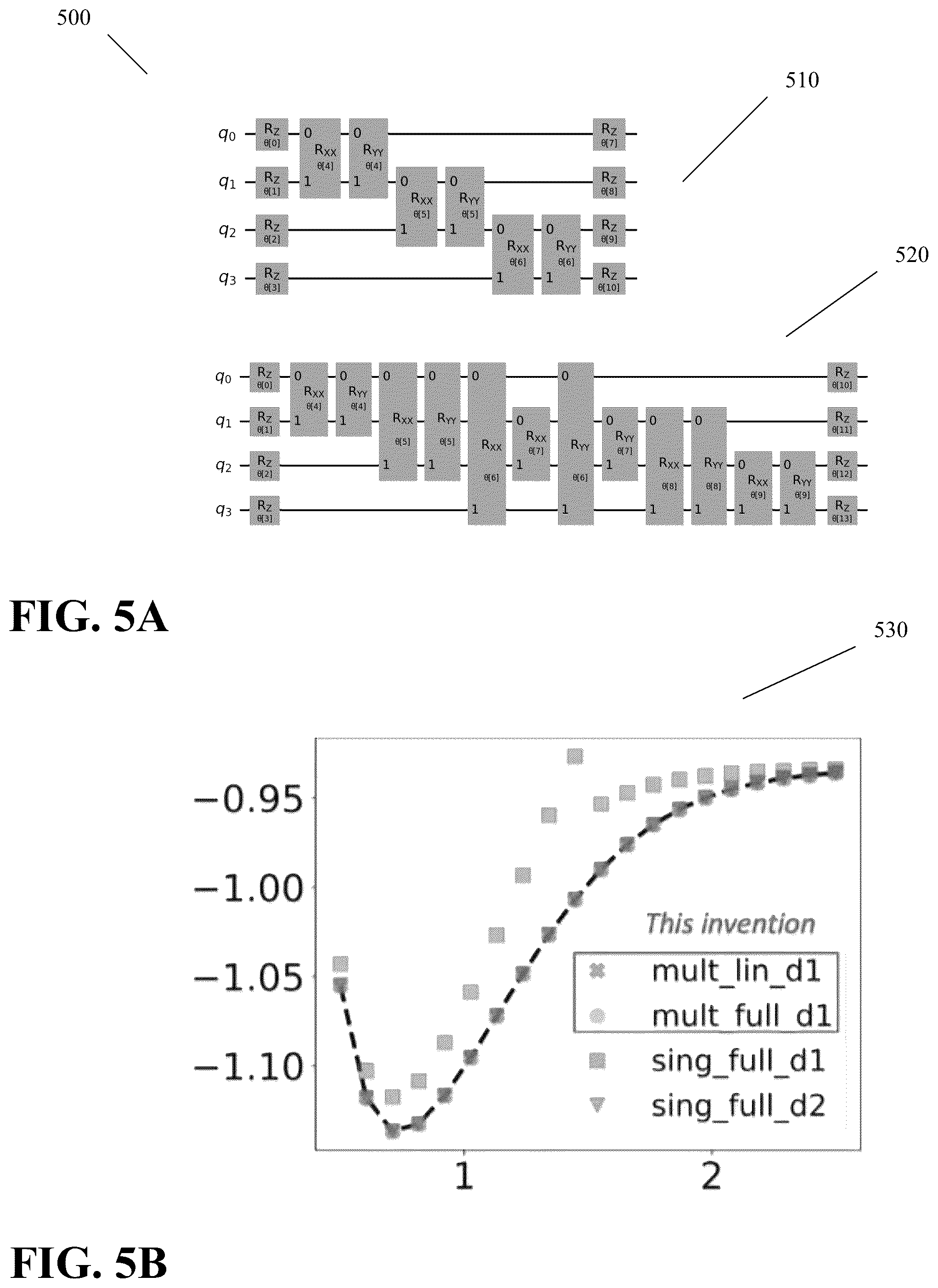Patent US12106184 Figure 5 – Multireference procedure to parallelize variational quantum computing and achieve high accuracy with short circuit depths