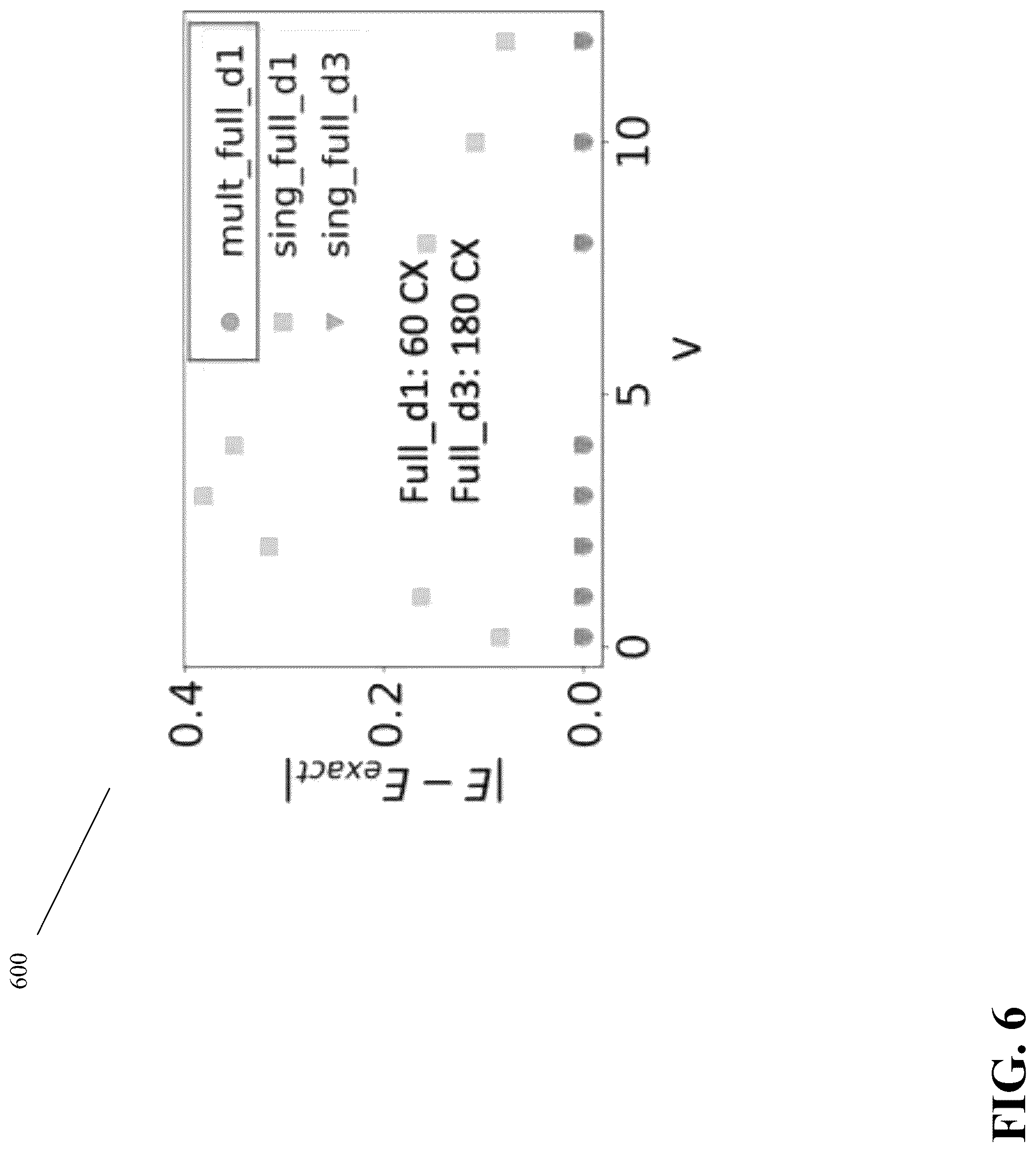 Patent US12106184 Figure 6 – Multireference procedure to parallelize variational quantum computing and achieve high accuracy with short circuit depths