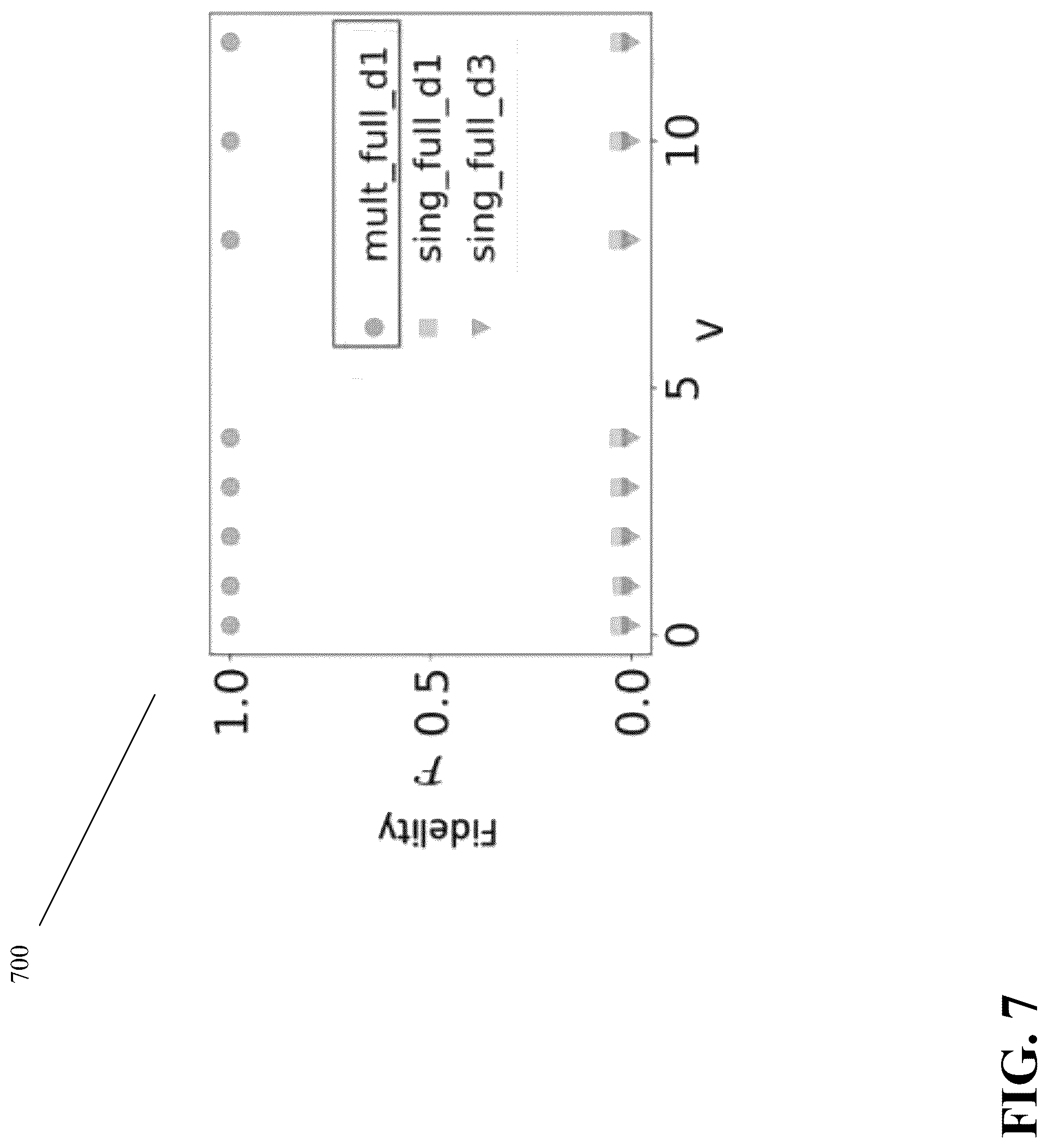 Patent US12106184 Figure 7 – Multireference procedure to parallelize variational quantum computing and achieve high accuracy with short circuit depths