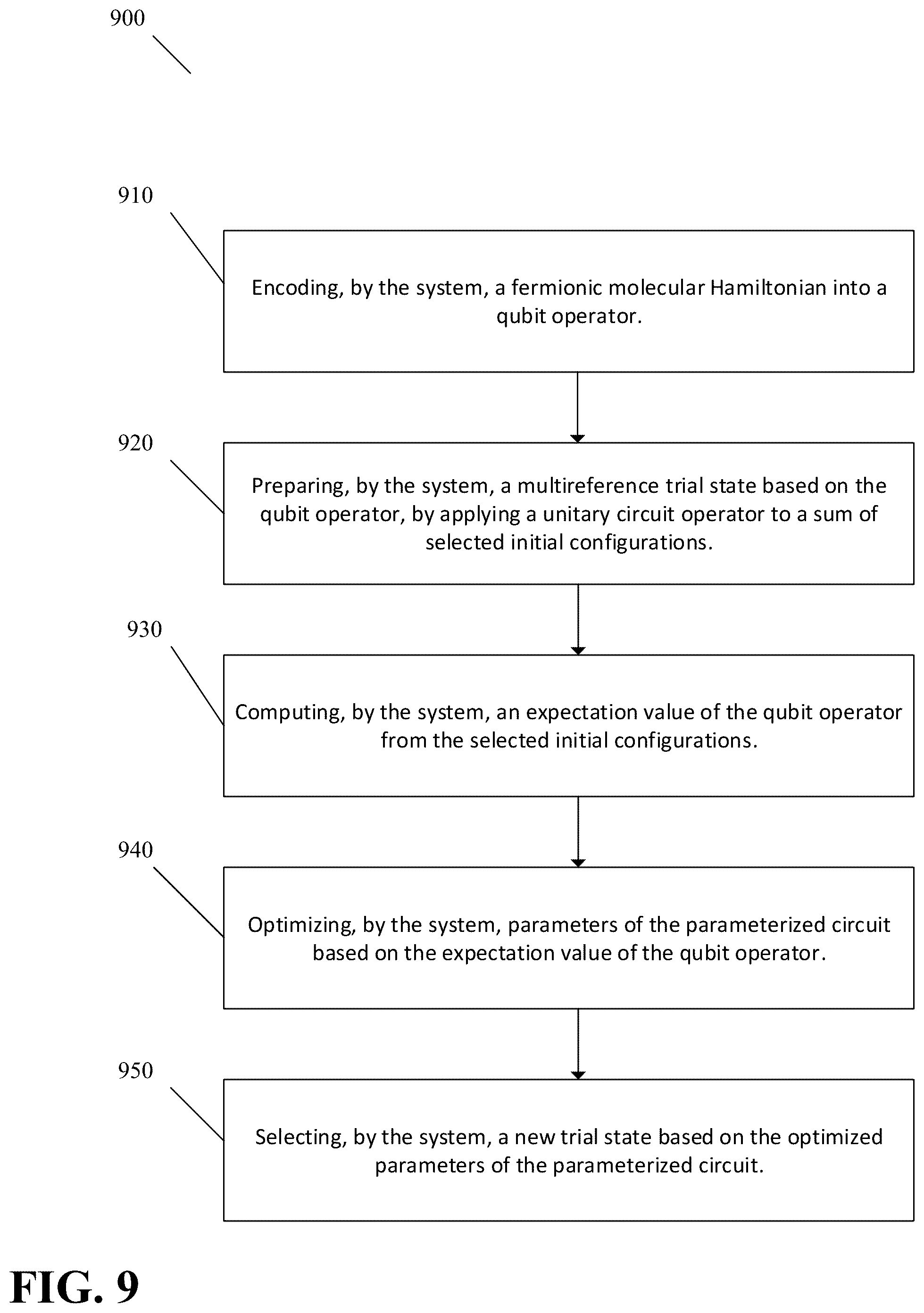 Patent US12106184 Figure 9 – Multireference procedure to parallelize variational quantum computing and achieve high accuracy with short circuit depths