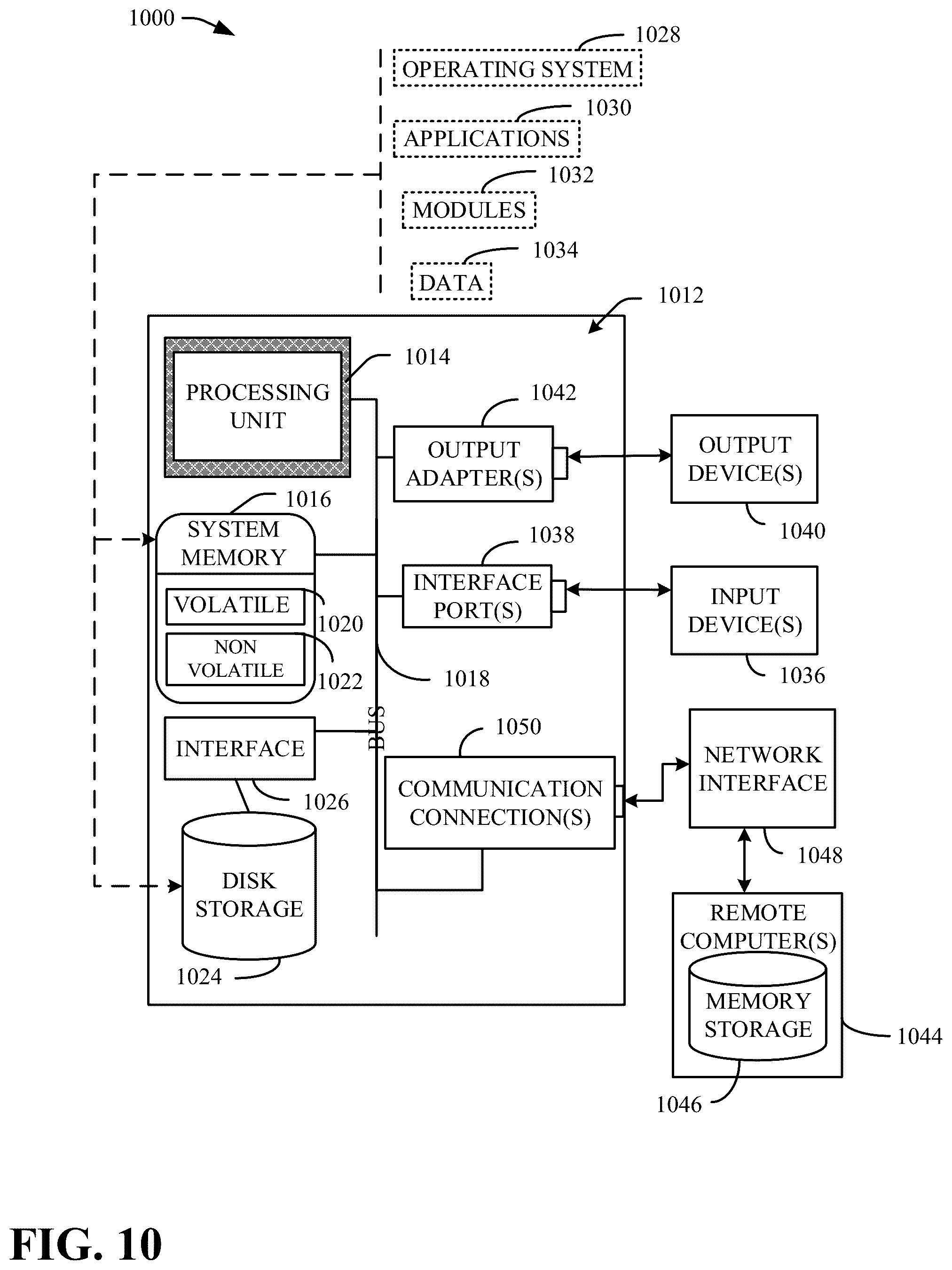 Patent US12106184 Figure 10 – Multireference procedure to parallelize variational quantum computing and achieve high accuracy with short circuit depths