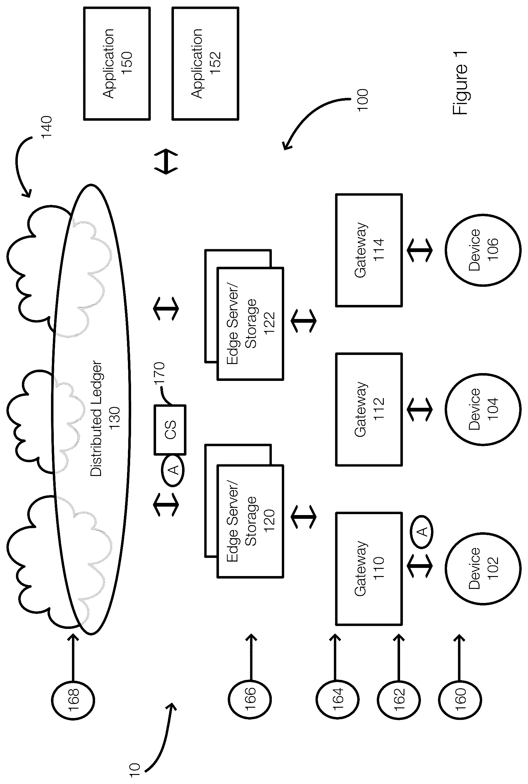 Patent US12106185 Figure 1 – Increasing DCF confidence for analytic value