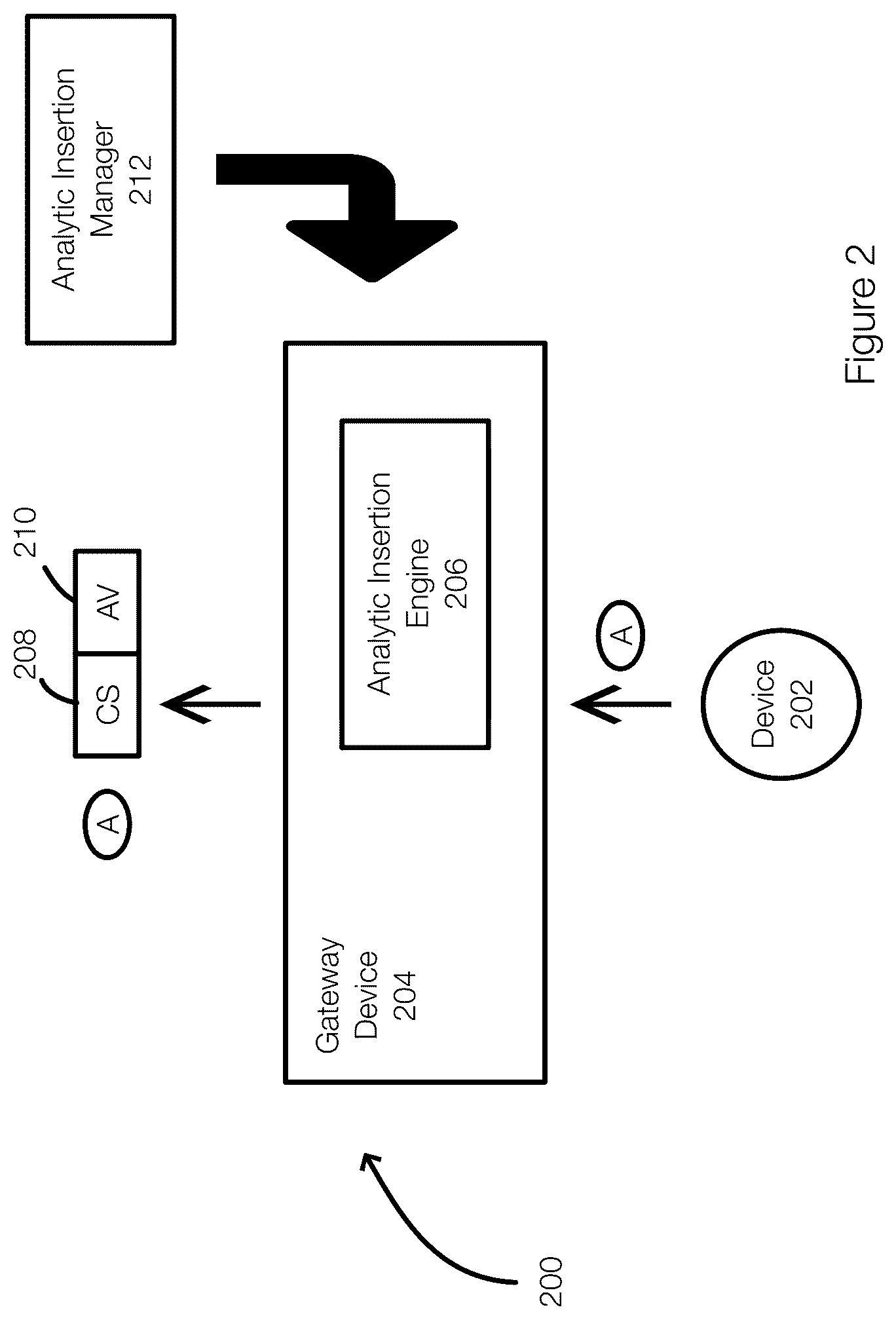 Patent US12106185 Figure 2 – Increasing DCF confidence for analytic value