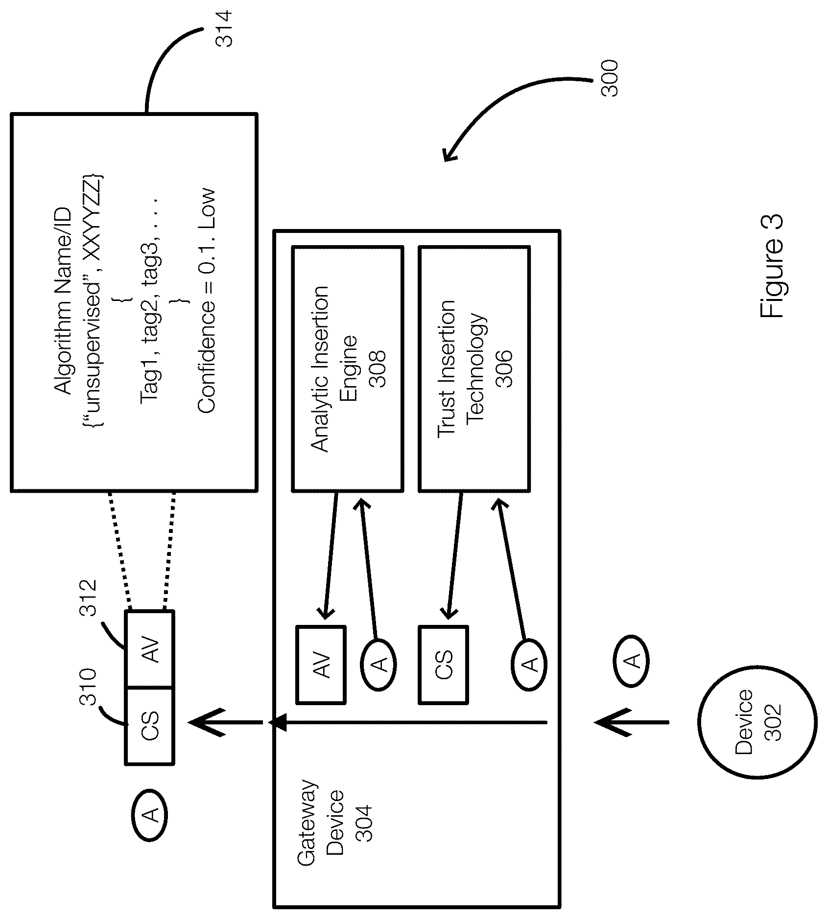 Patent US12106185 Figure 3 – Increasing DCF confidence for analytic value