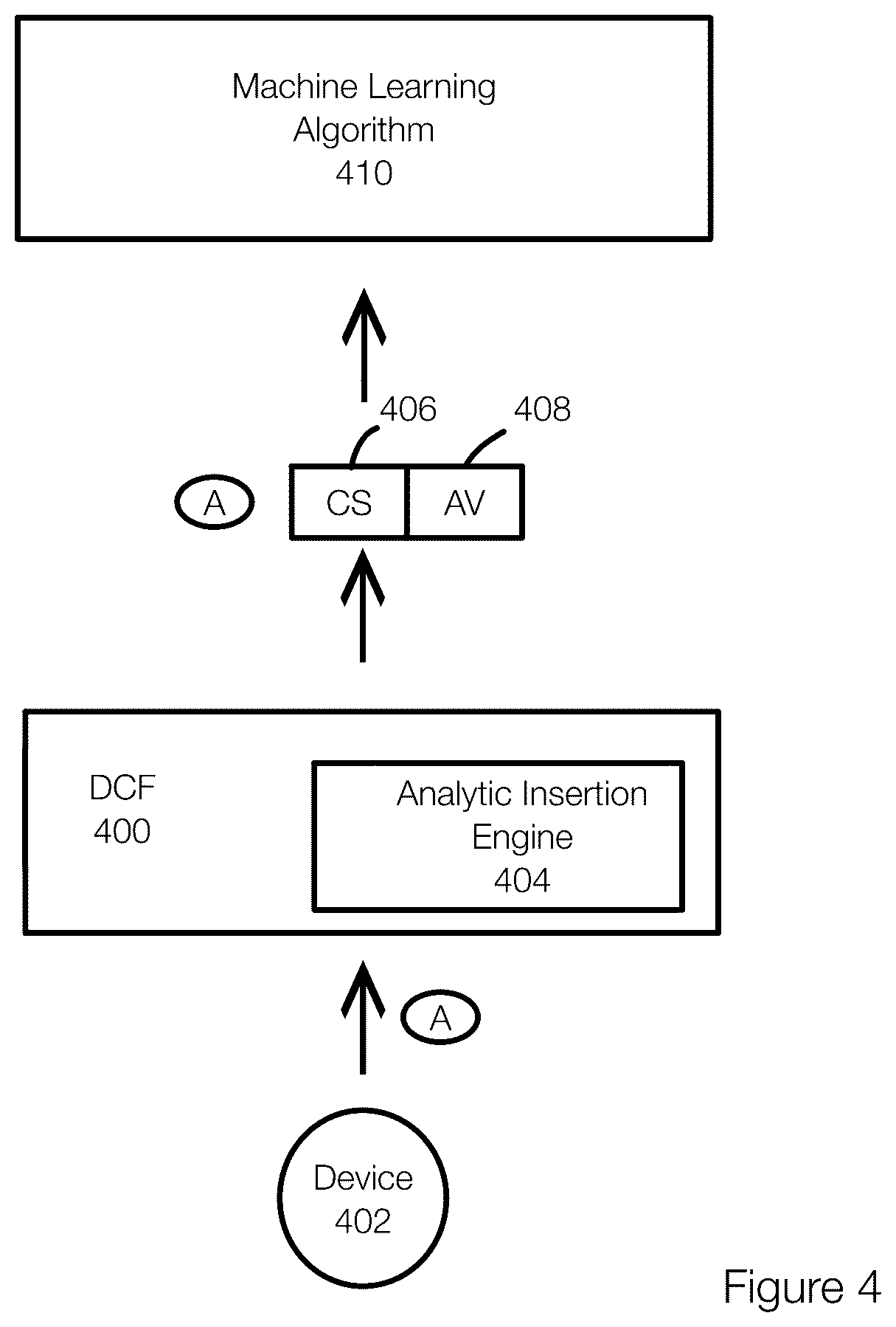 Patent US12106185 Figure 4 – Increasing DCF confidence for analytic value