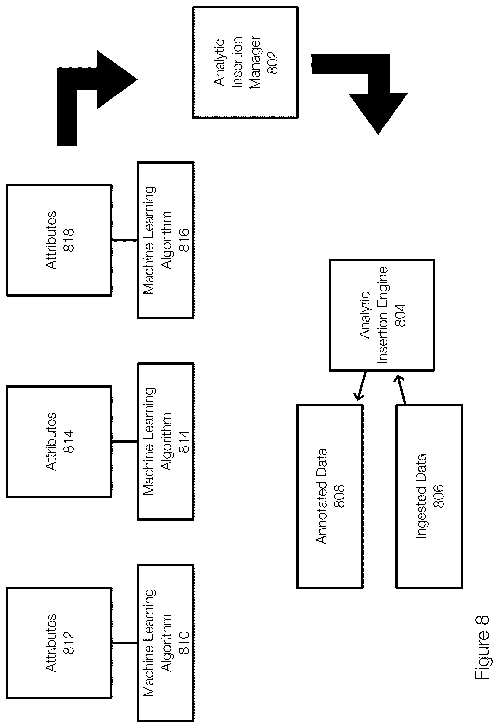 Patent US12106185 Figure 8 – Increasing DCF confidence for analytic value