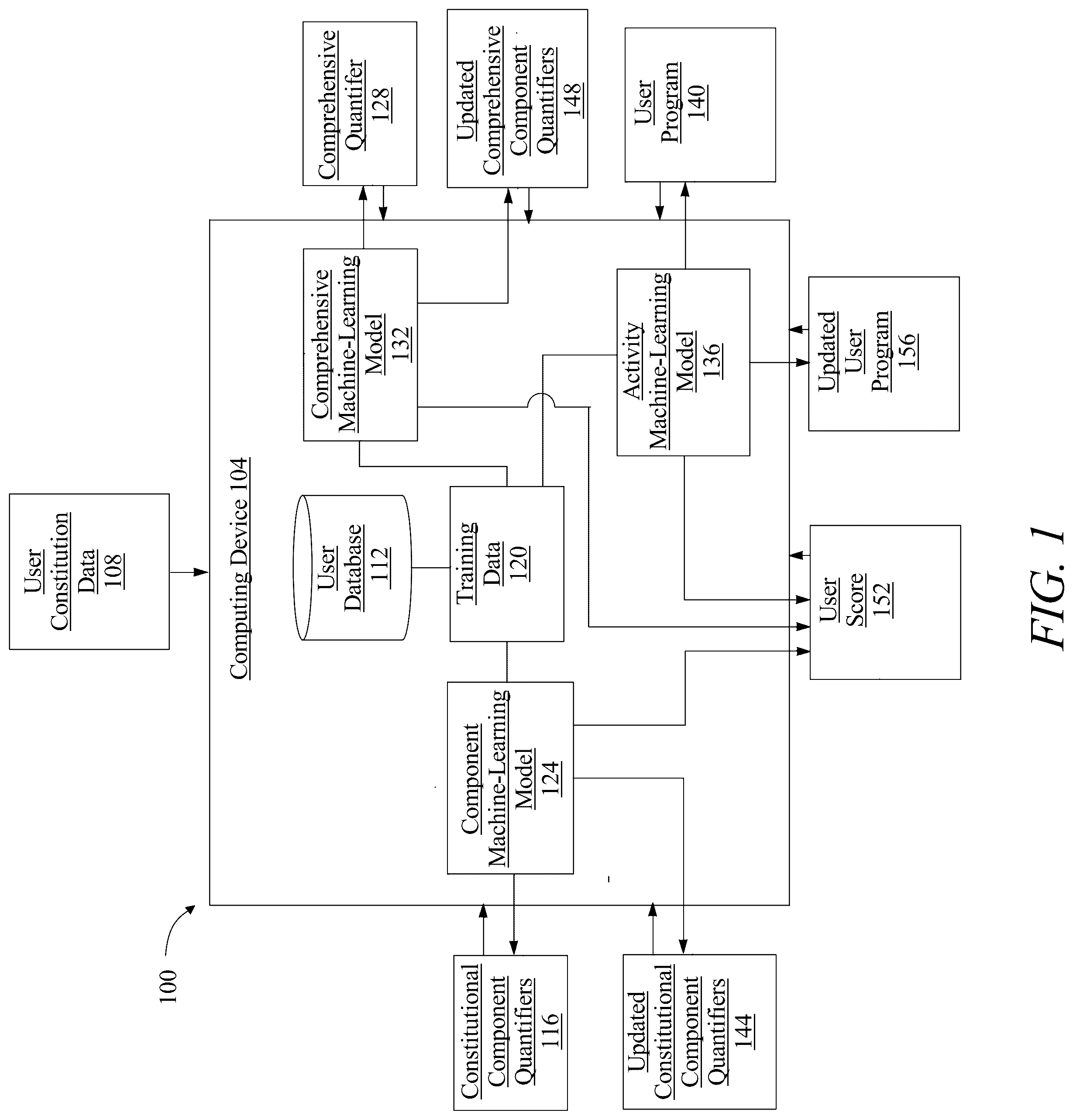 Patent US12106186 Figure 1 – Method of and system for an interactive system for activity quantification