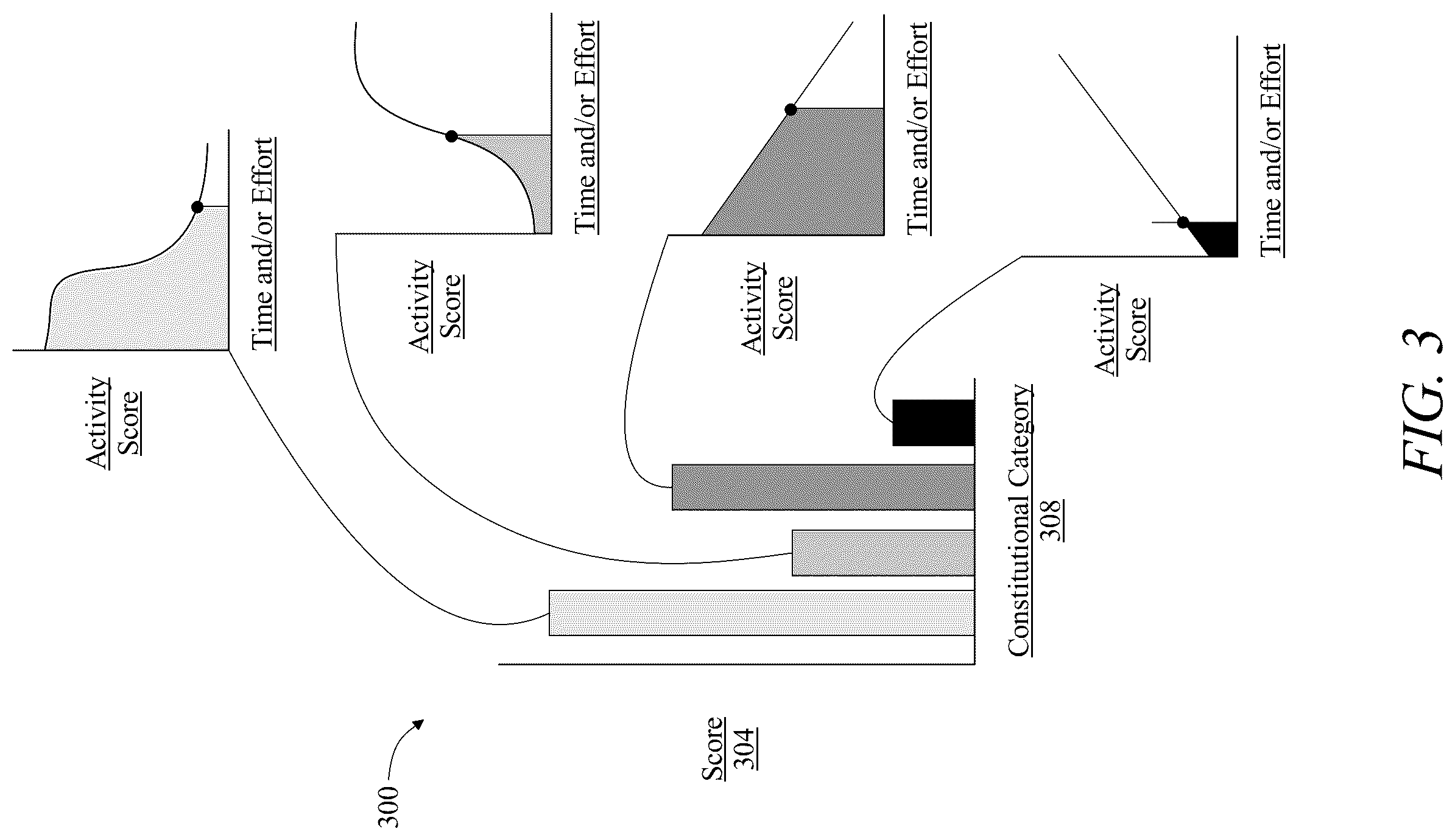 Patent US12106186 Figure 3 – Method of and system for an interactive system for activity quantification