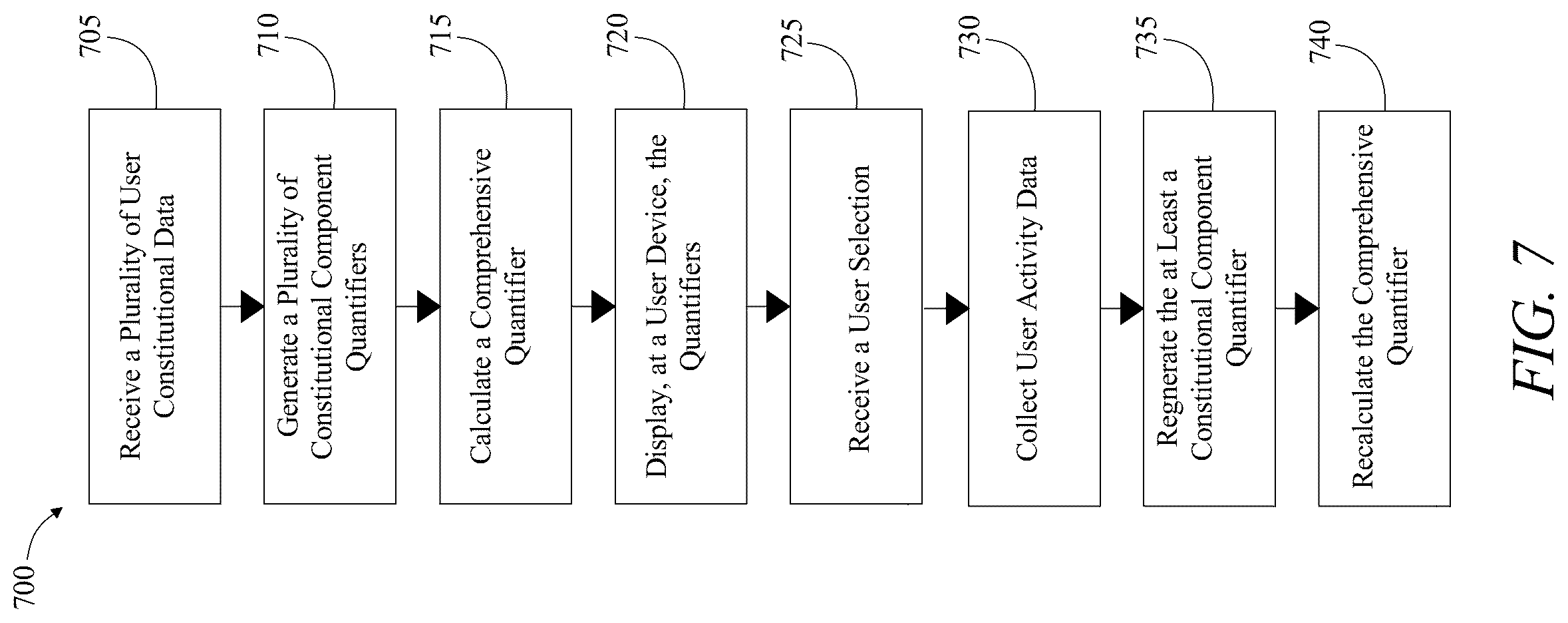 Patent US12106186 Figure 7 – Method of and system for an interactive system for activity quantification
