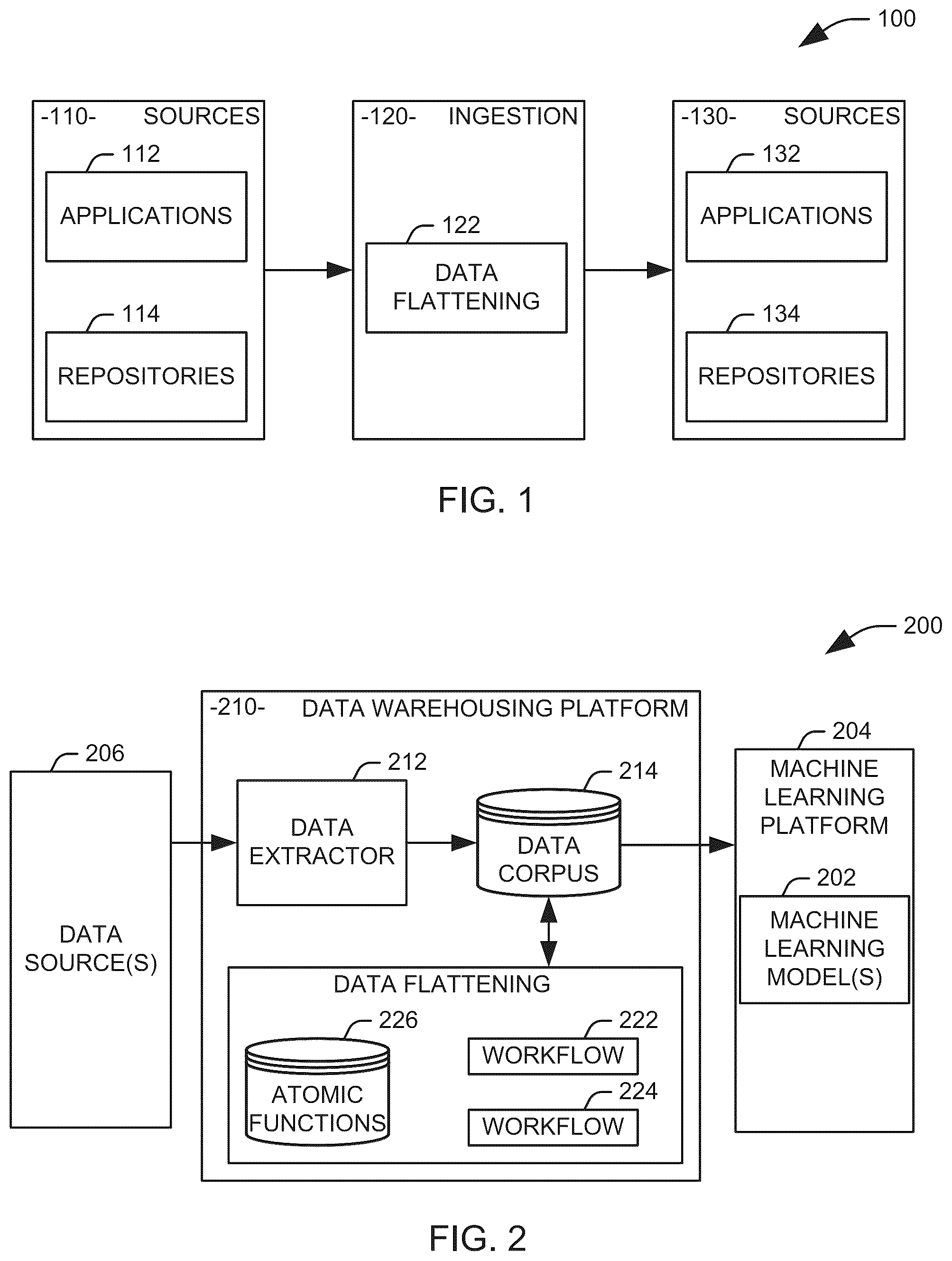Patent US12106187 Figure 1 – Data transformation in ingestion processes via workflows utilizing sequences of atomic functions
