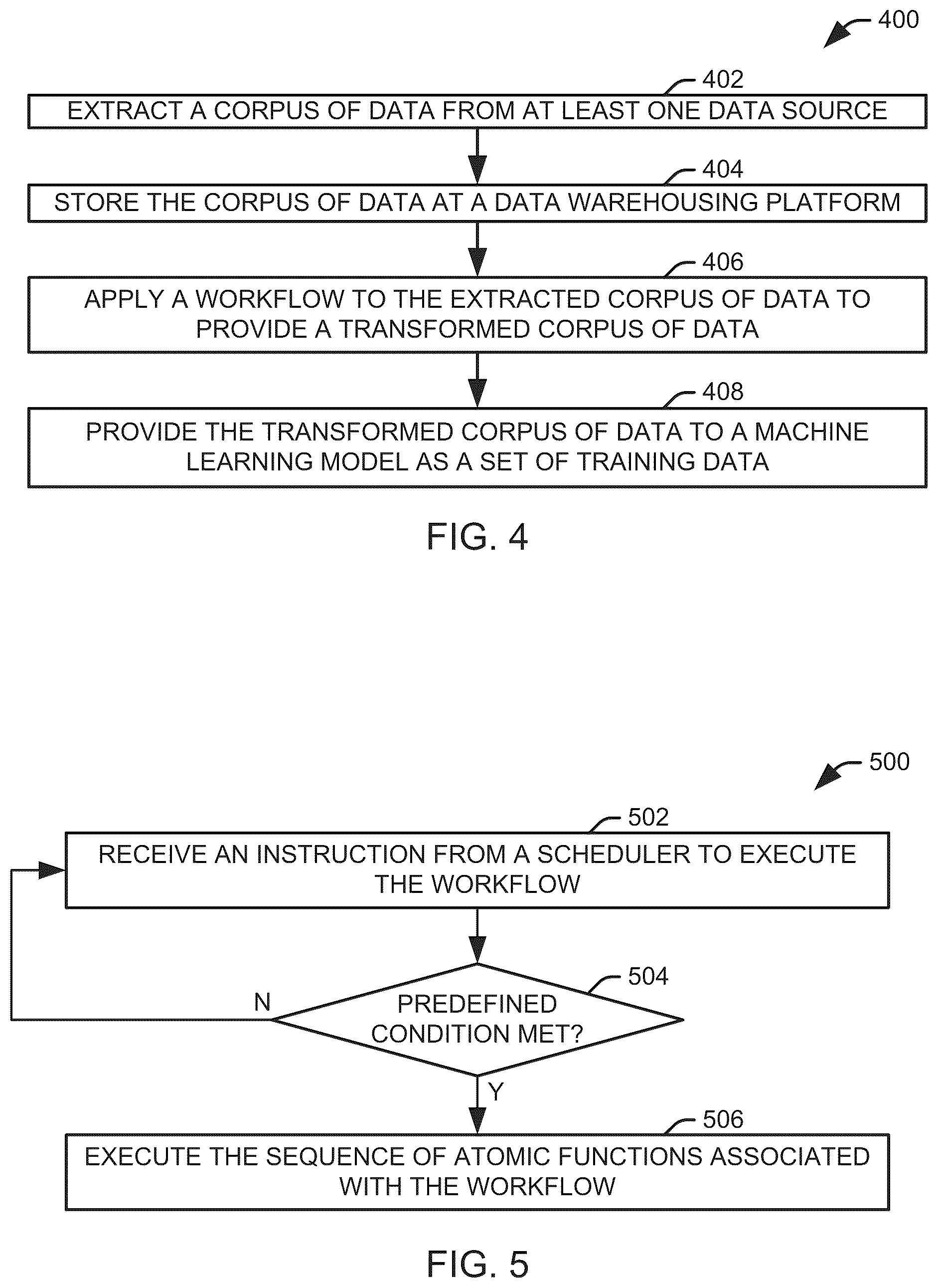 Patent US12106187 Figure 3 – Data transformation in ingestion processes via workflows utilizing sequences of atomic functions