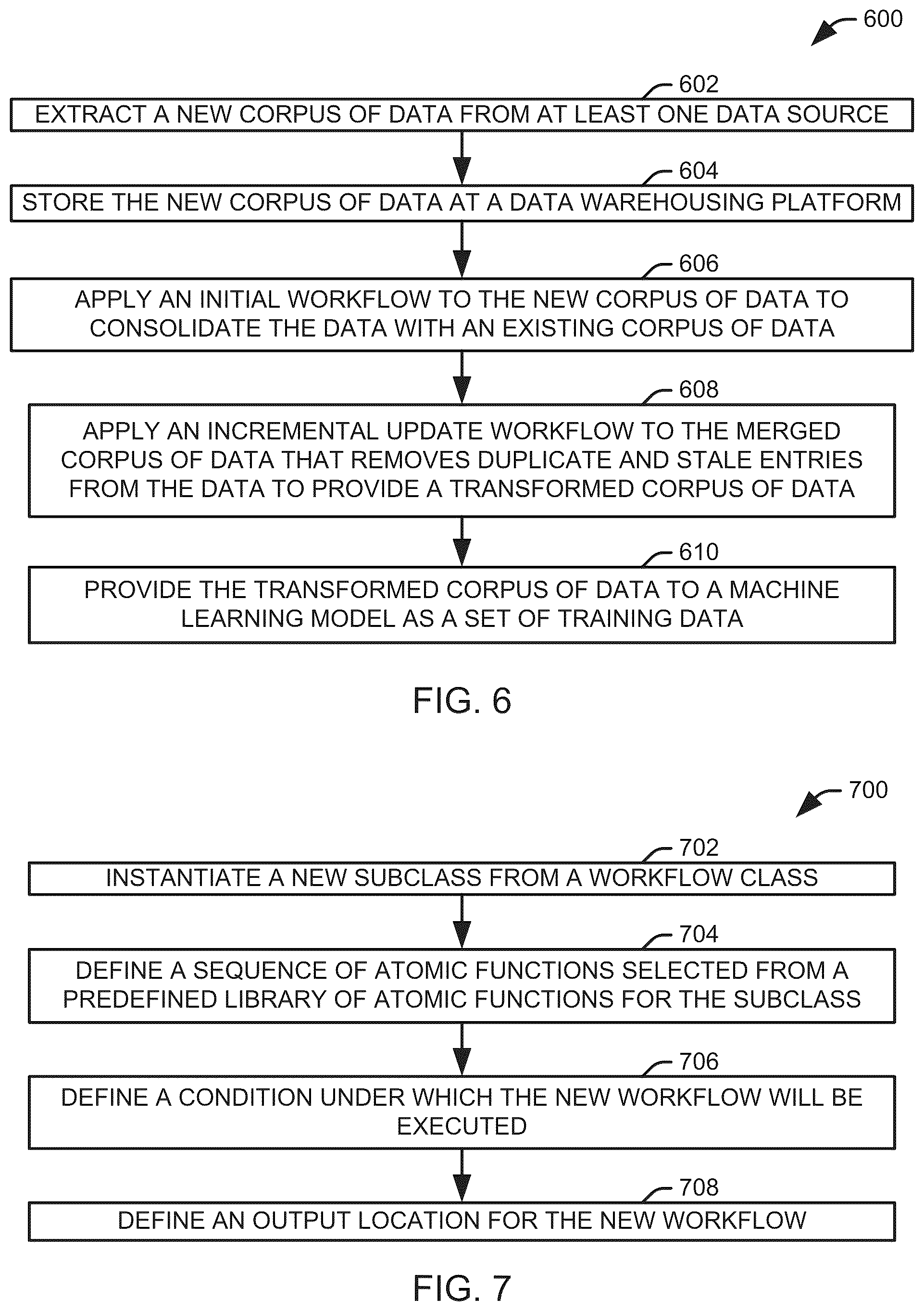 Patent US12106187 Figure 4 – Data transformation in ingestion processes via workflows utilizing sequences of atomic functions