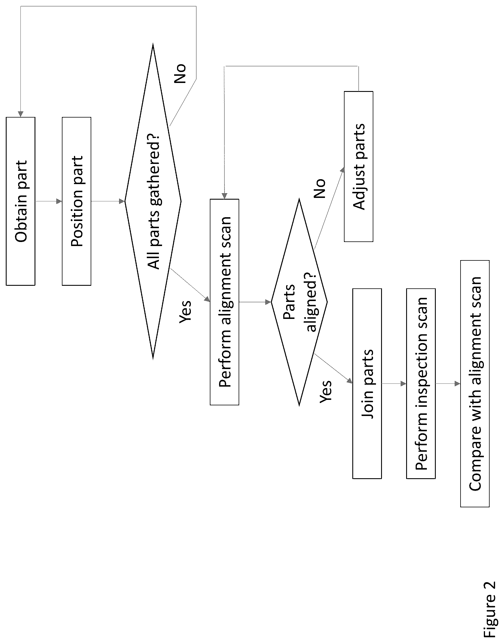Patent US12106188 Figure 2 – Learning software assisted fixtureless object pickup and placement system and method