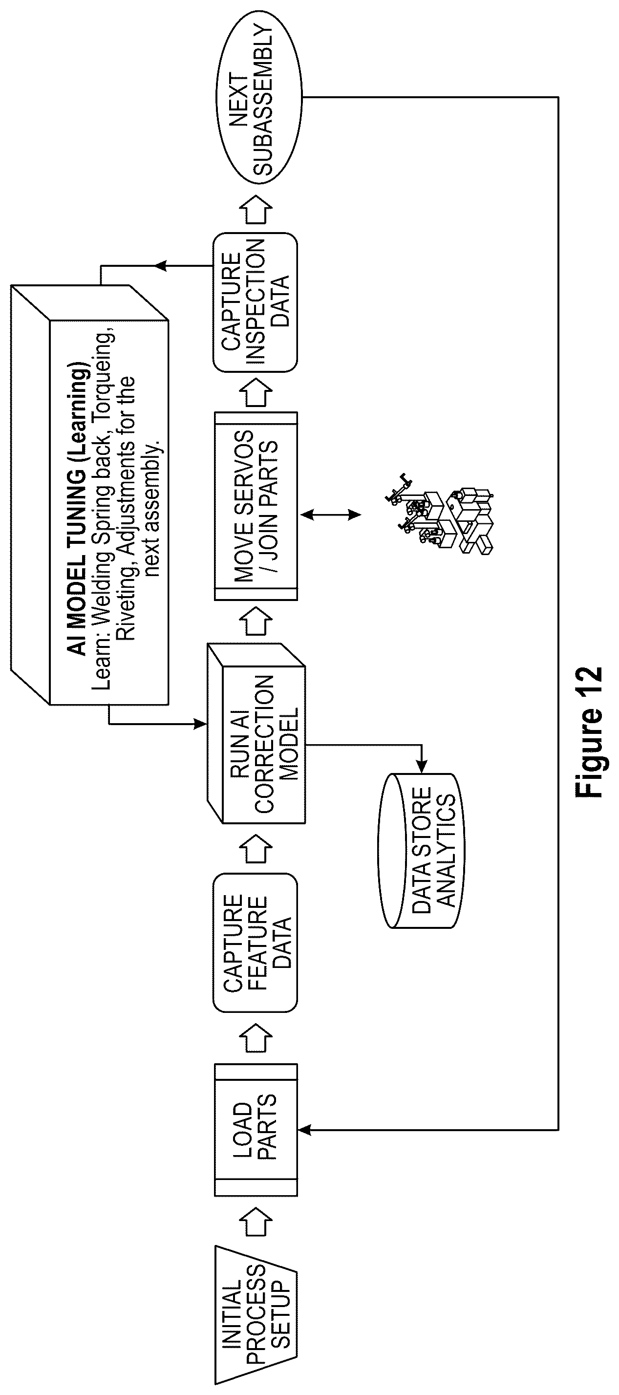 Patent US12106188 Figure 15 – Learning software assisted fixtureless object pickup and placement system and method