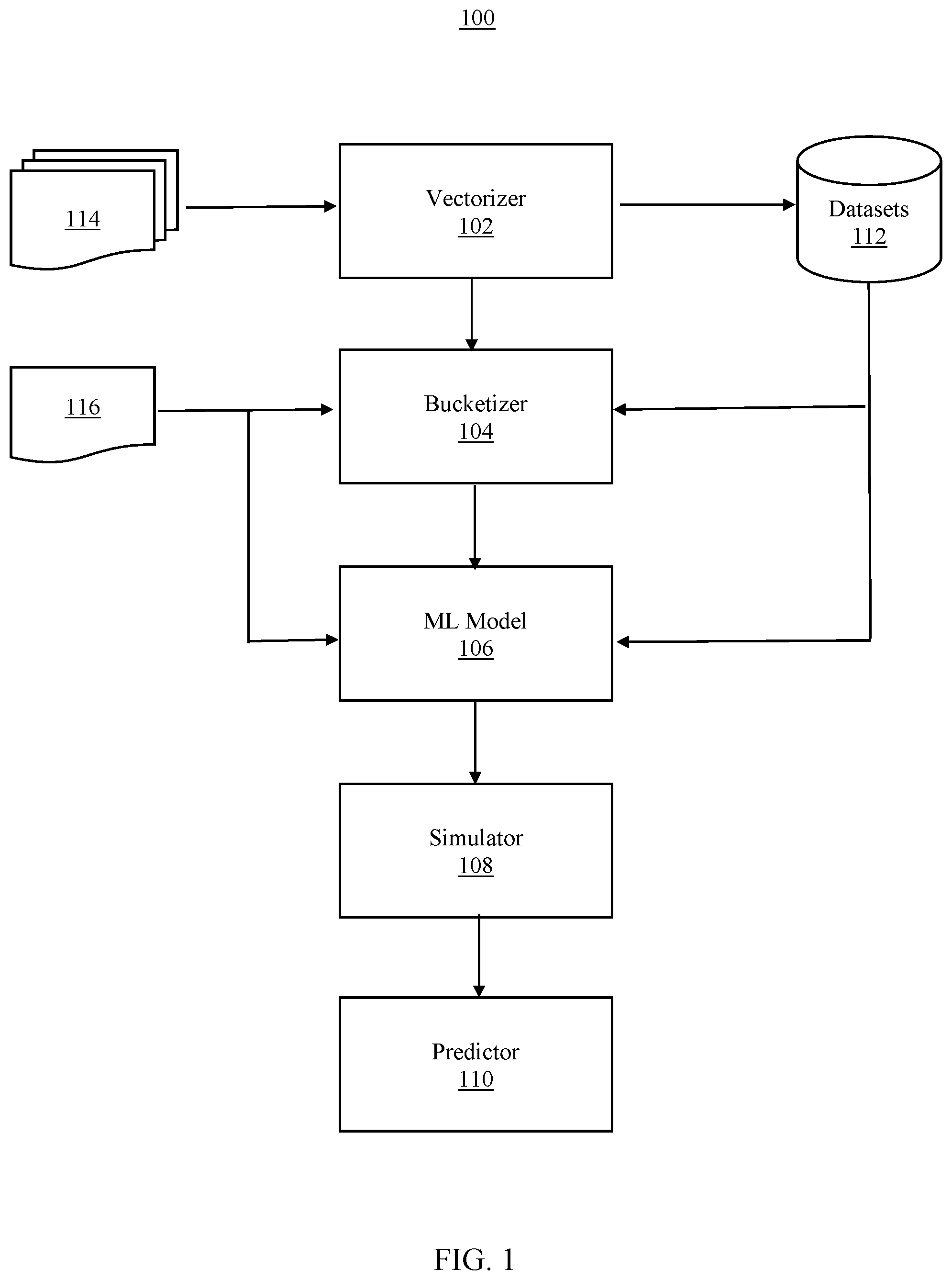 Patent US12106189 Figure 1 – Enhanced precision machine learning prediction