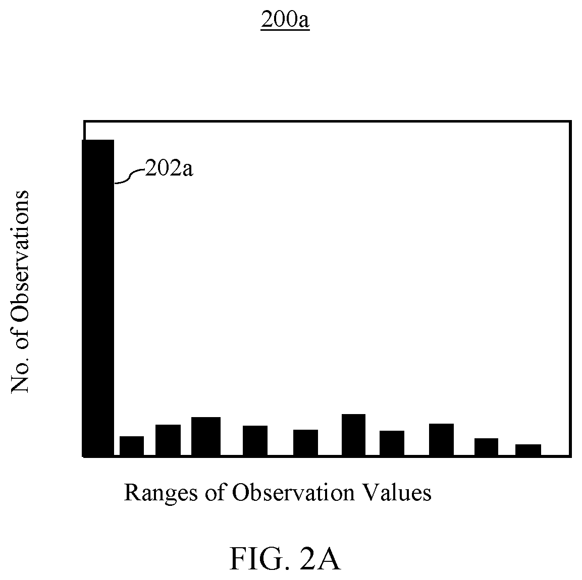 Patent US12106189 Figure 2 – Enhanced precision machine learning prediction