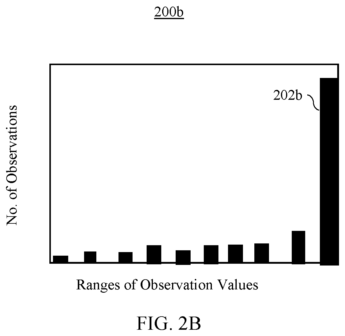 Patent US12106189 Figure 3 – Enhanced precision machine learning prediction