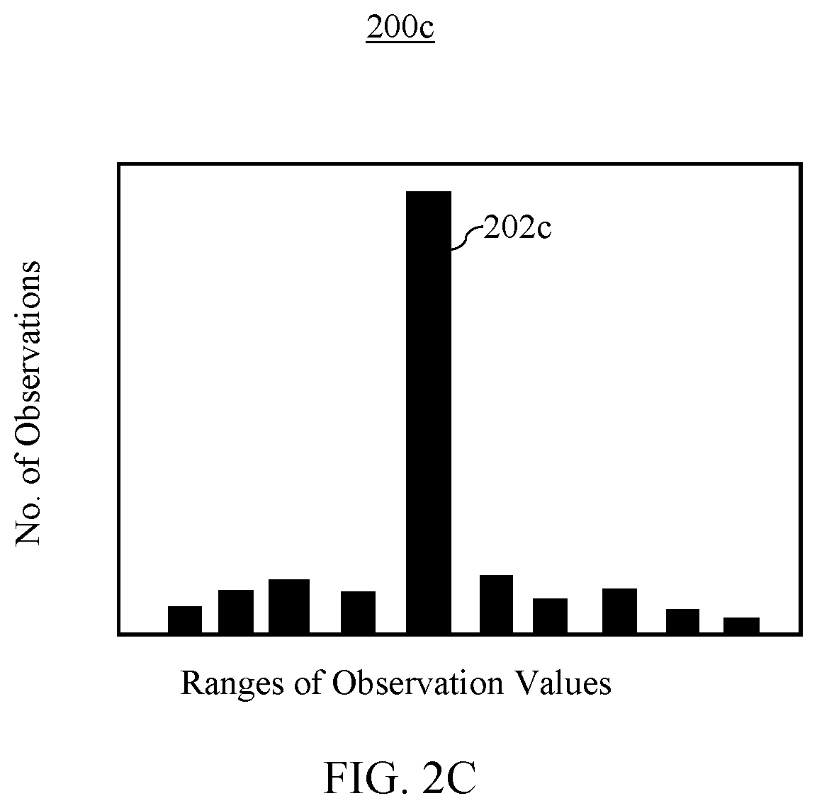 Patent US12106189 Figure 4 – Enhanced precision machine learning prediction