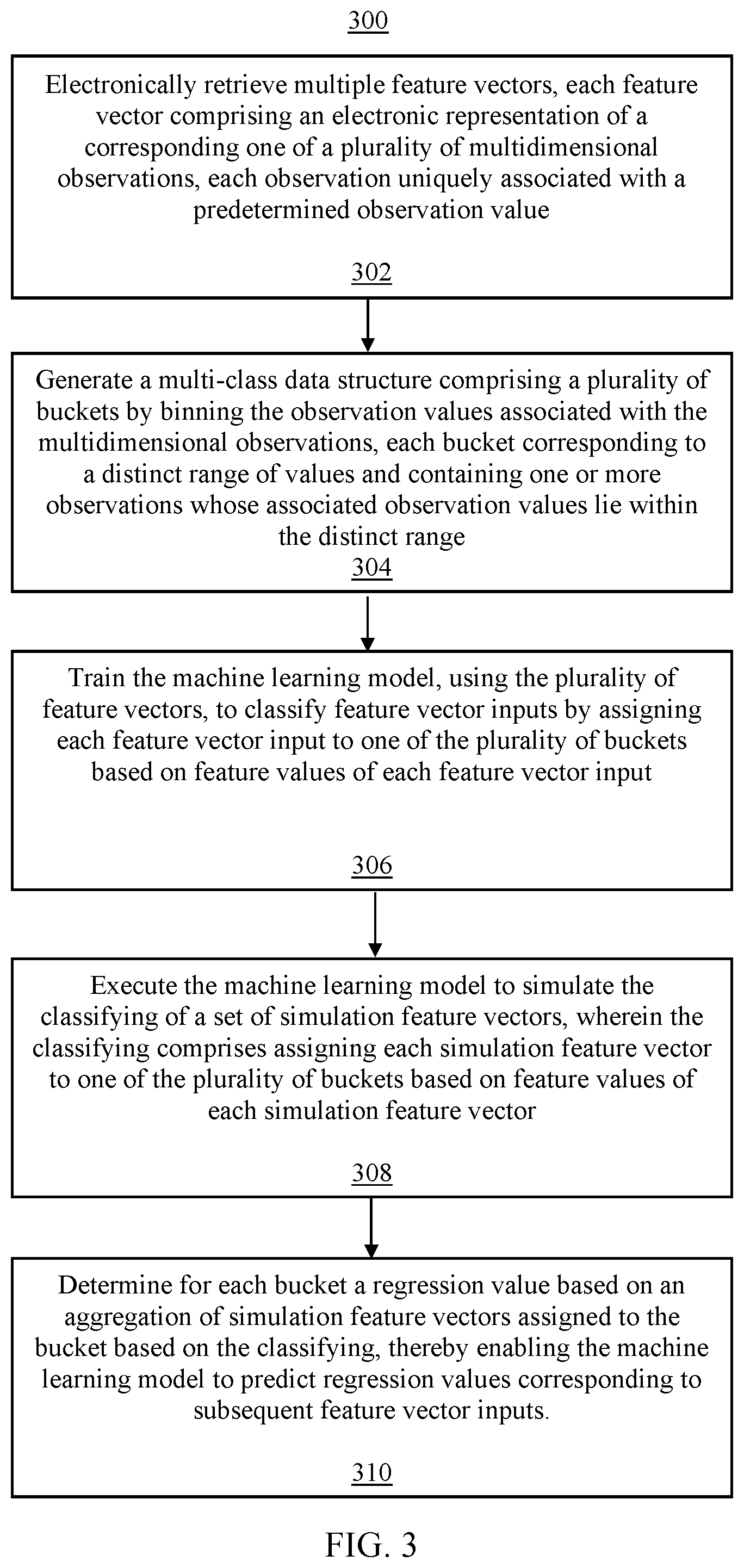 Patent US12106189 Figure 5 – Enhanced precision machine learning prediction