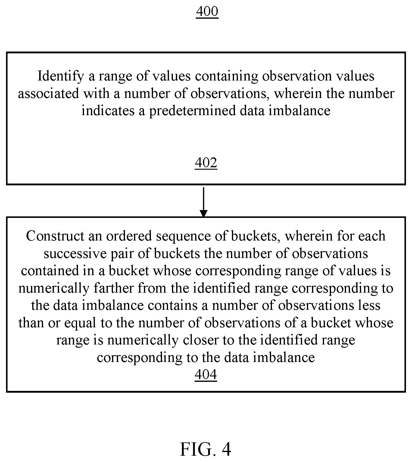 Patent US12106189 Figure 6 – Enhanced precision machine learning prediction