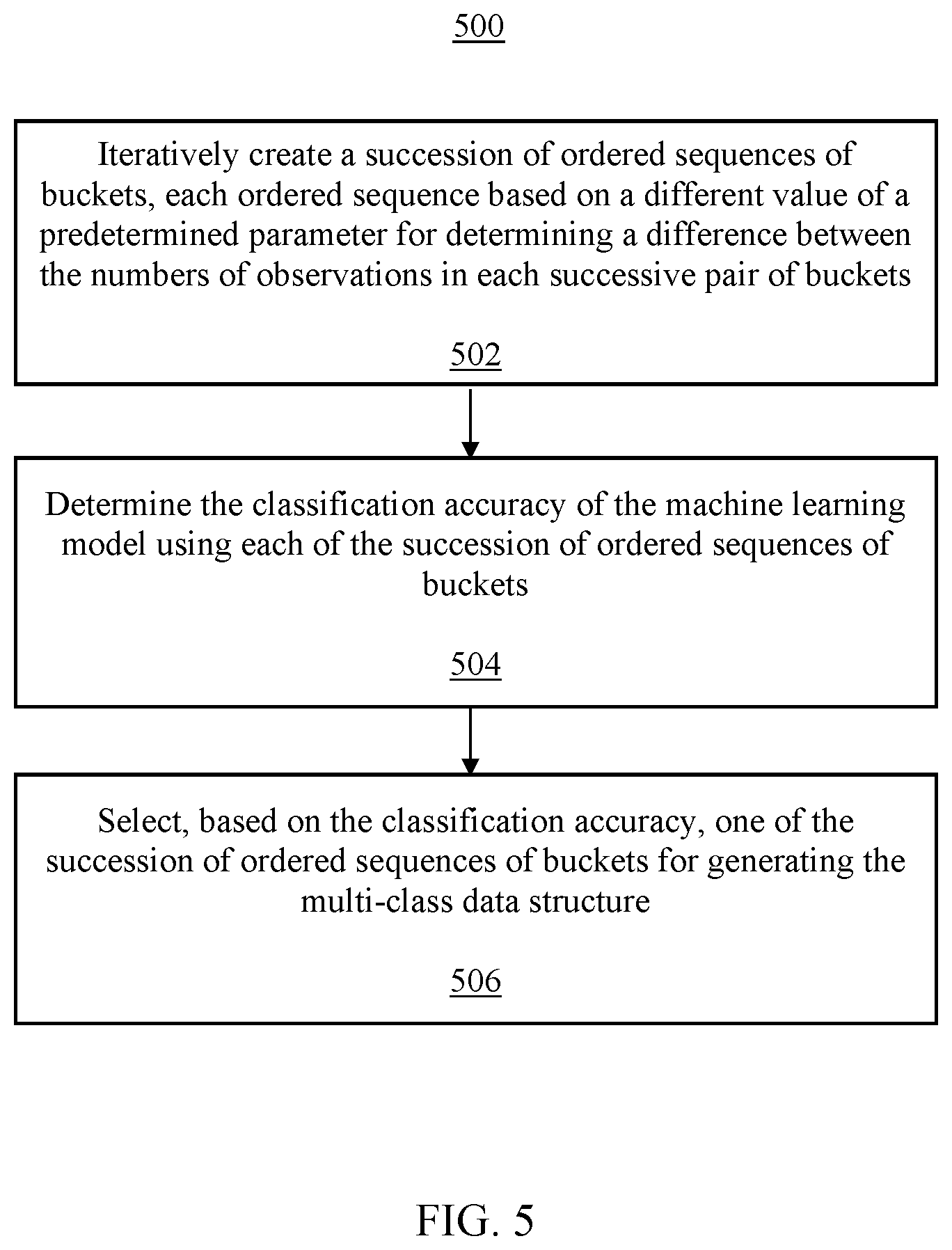 Patent US12106189 Figure 7 – Enhanced precision machine learning prediction