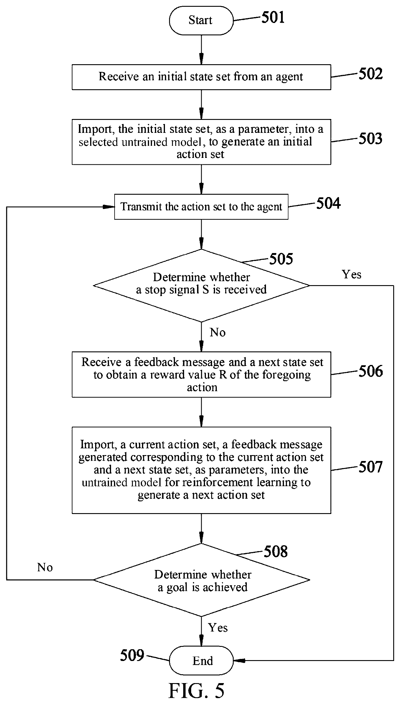 Patent US12106190 Figure 5 – Server of reinforcement learning system and reinforcement learning method