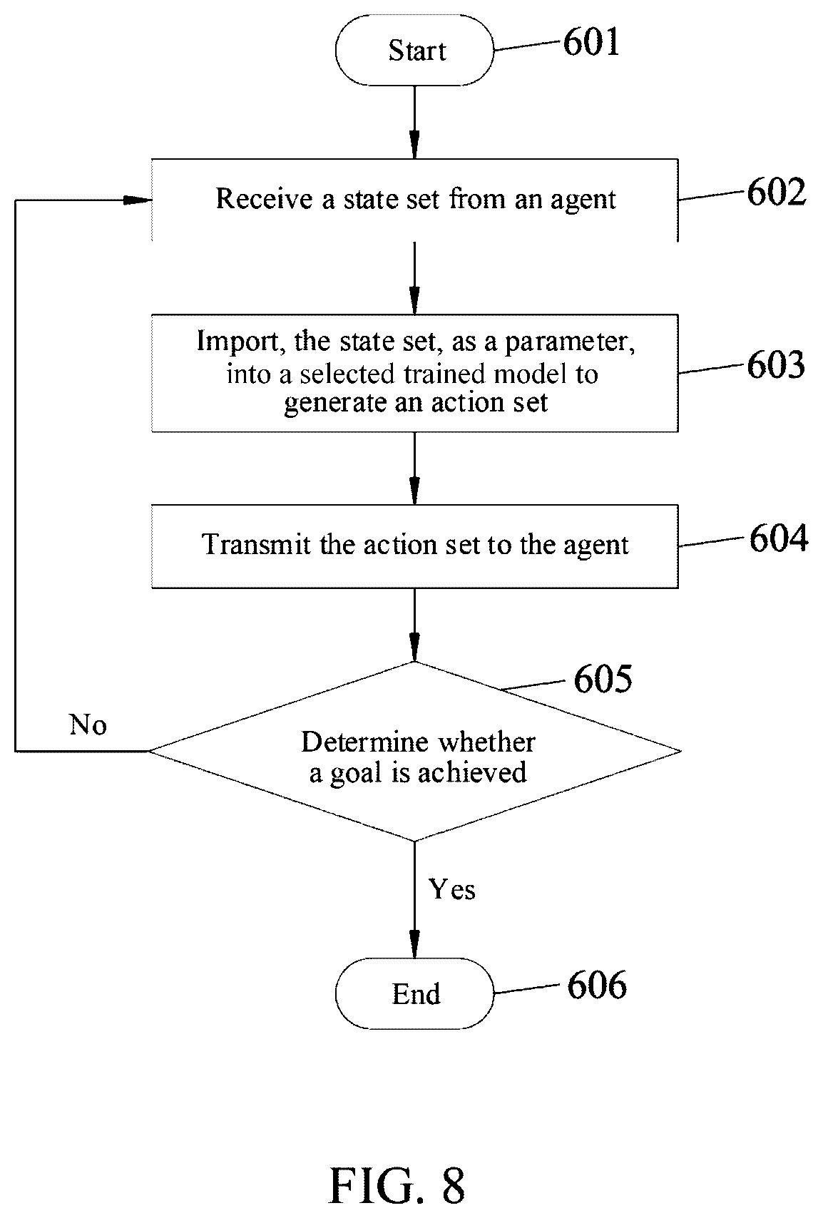 Patent US12106190 Figure 8 – Server of reinforcement learning system and reinforcement learning method