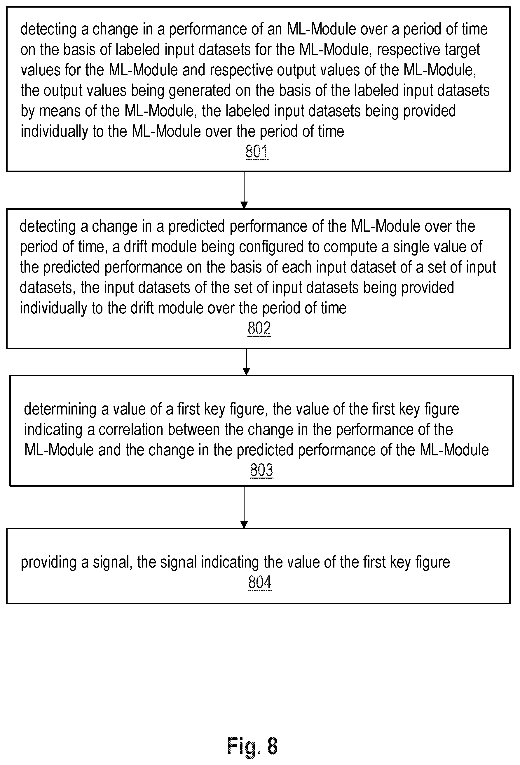 Patent US12106191 Figure 5 – Continuous learning process using concept drift monitoring